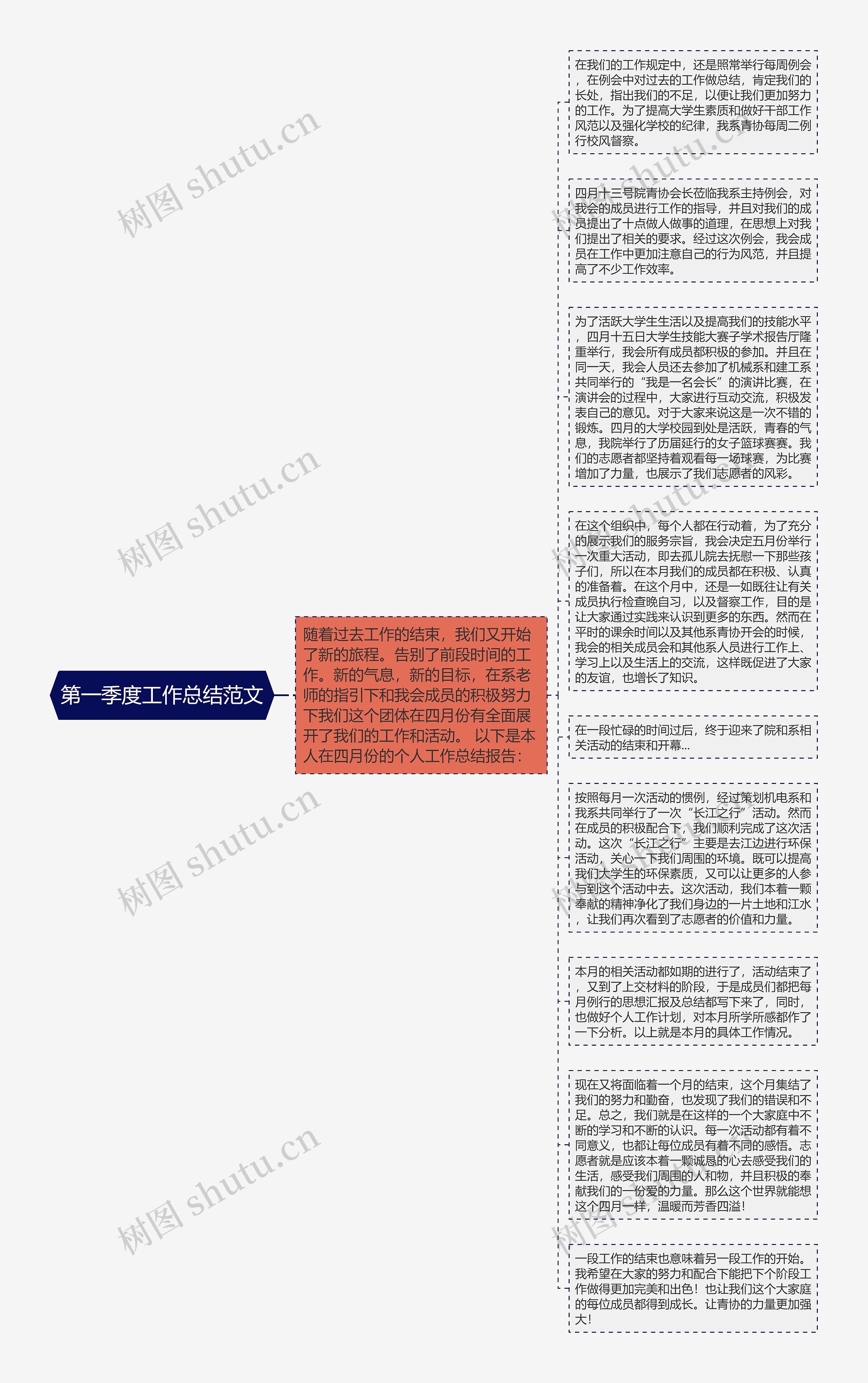 第一季度工作总结范文