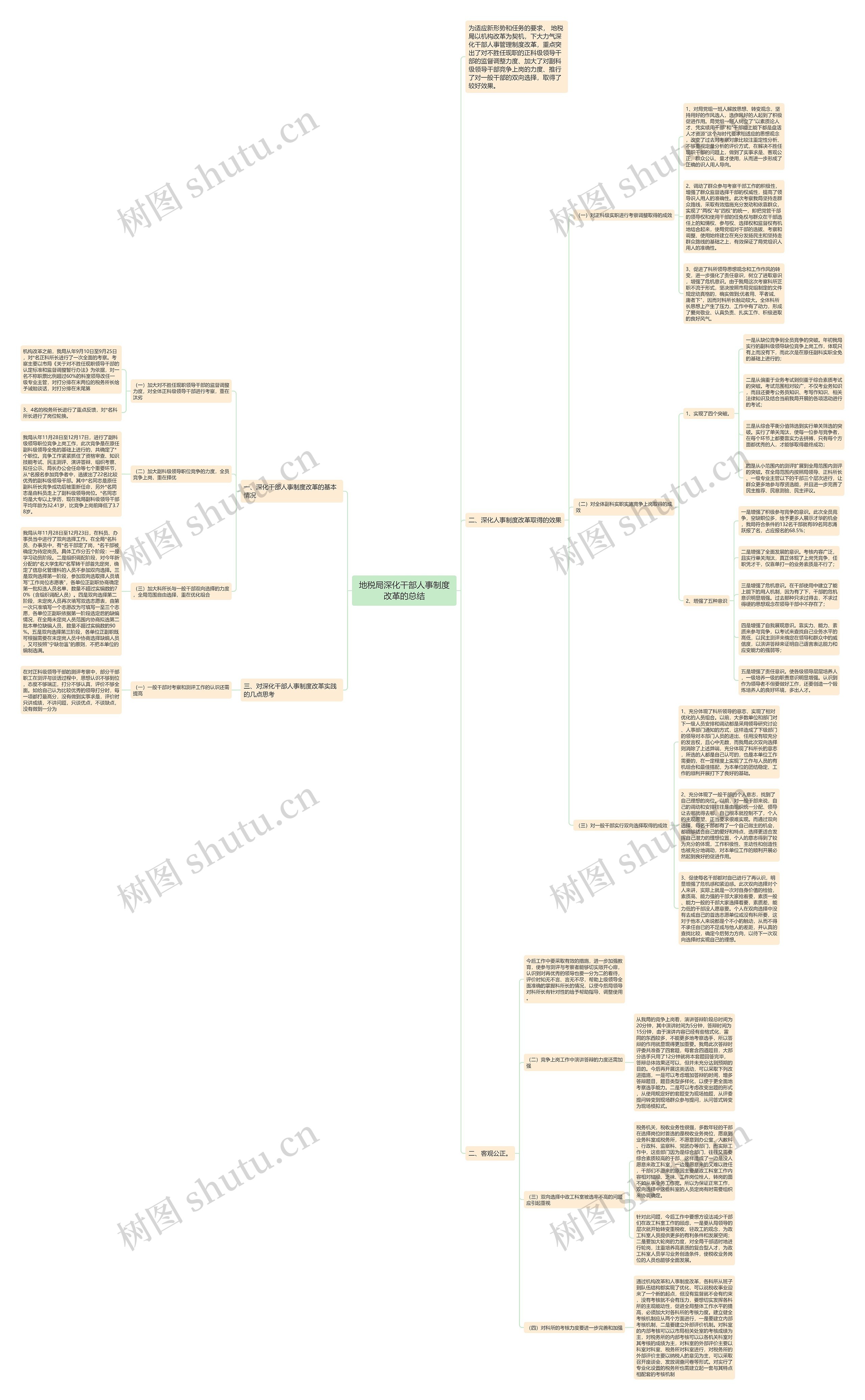 地税局深化干部人事制度改革的总结思维导图