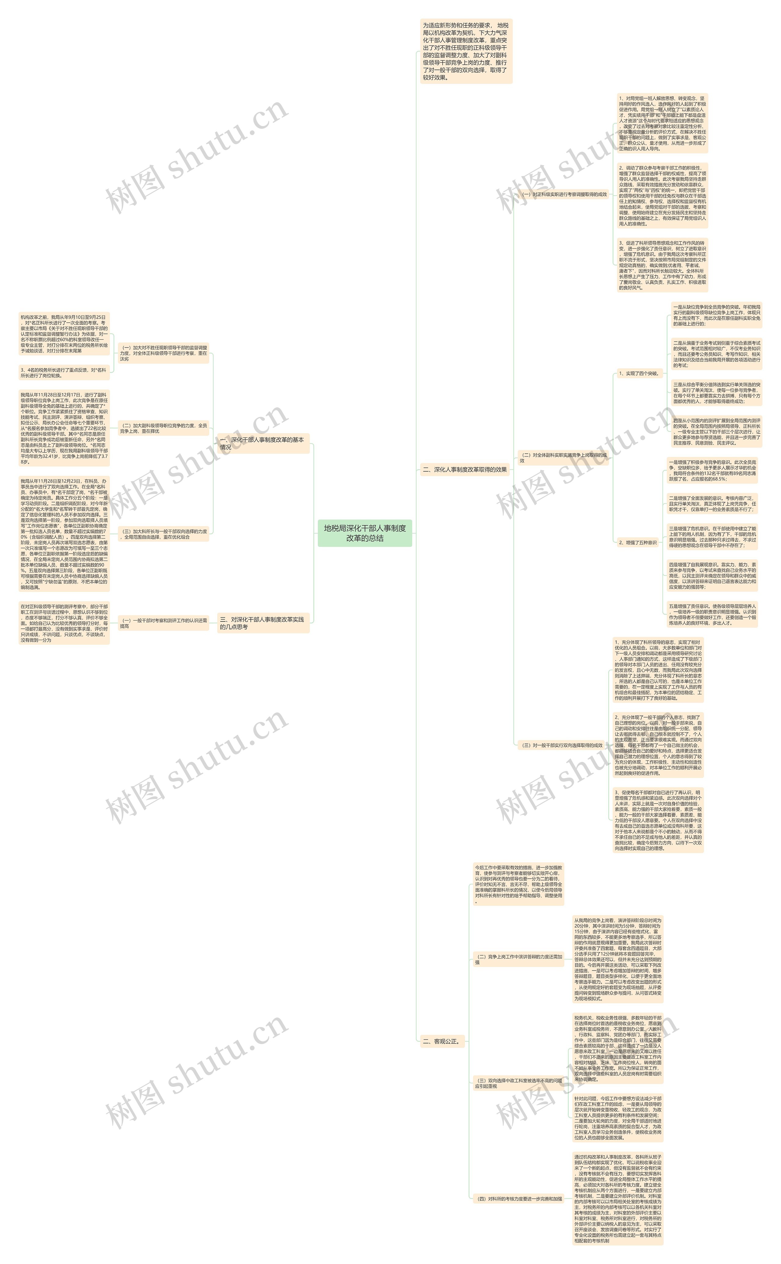 地税局深化干部人事制度改革的总结 地税局深化干部人事制度改革的总结