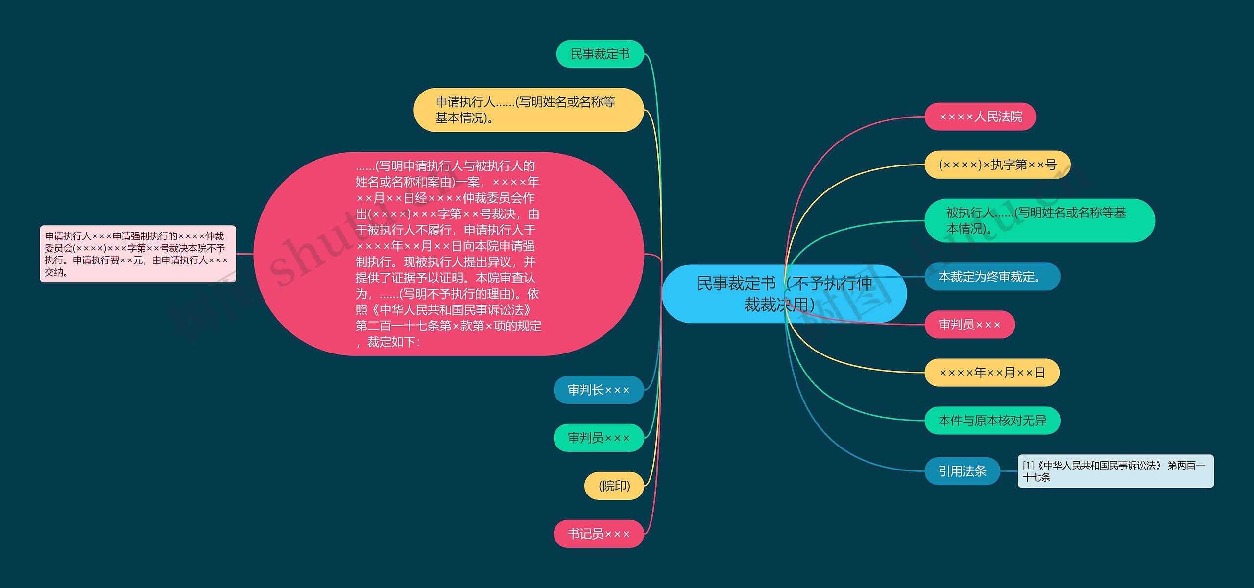 民事裁定书（不予执行仲裁裁决用）