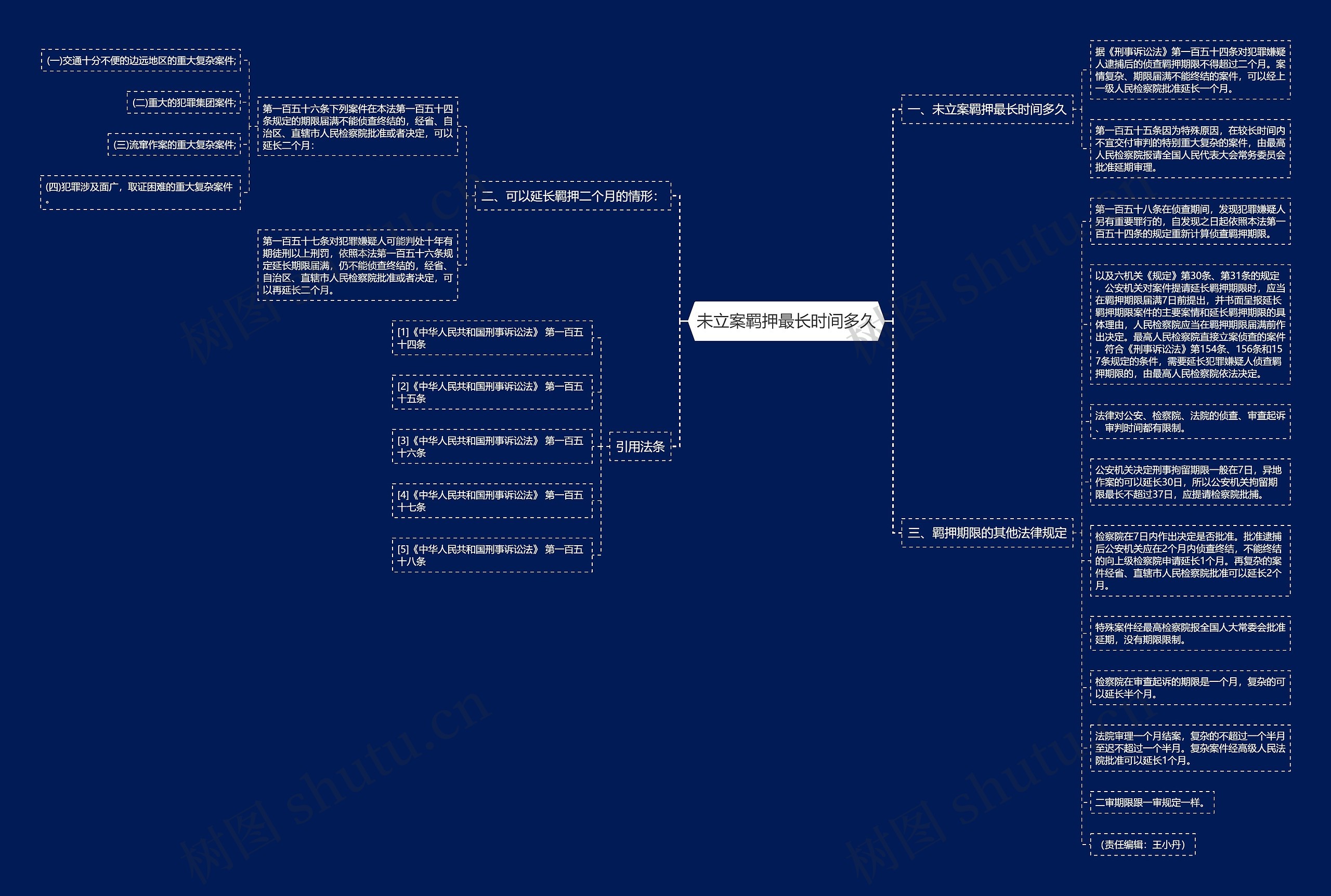未立案羁押最长时间多久思维导图