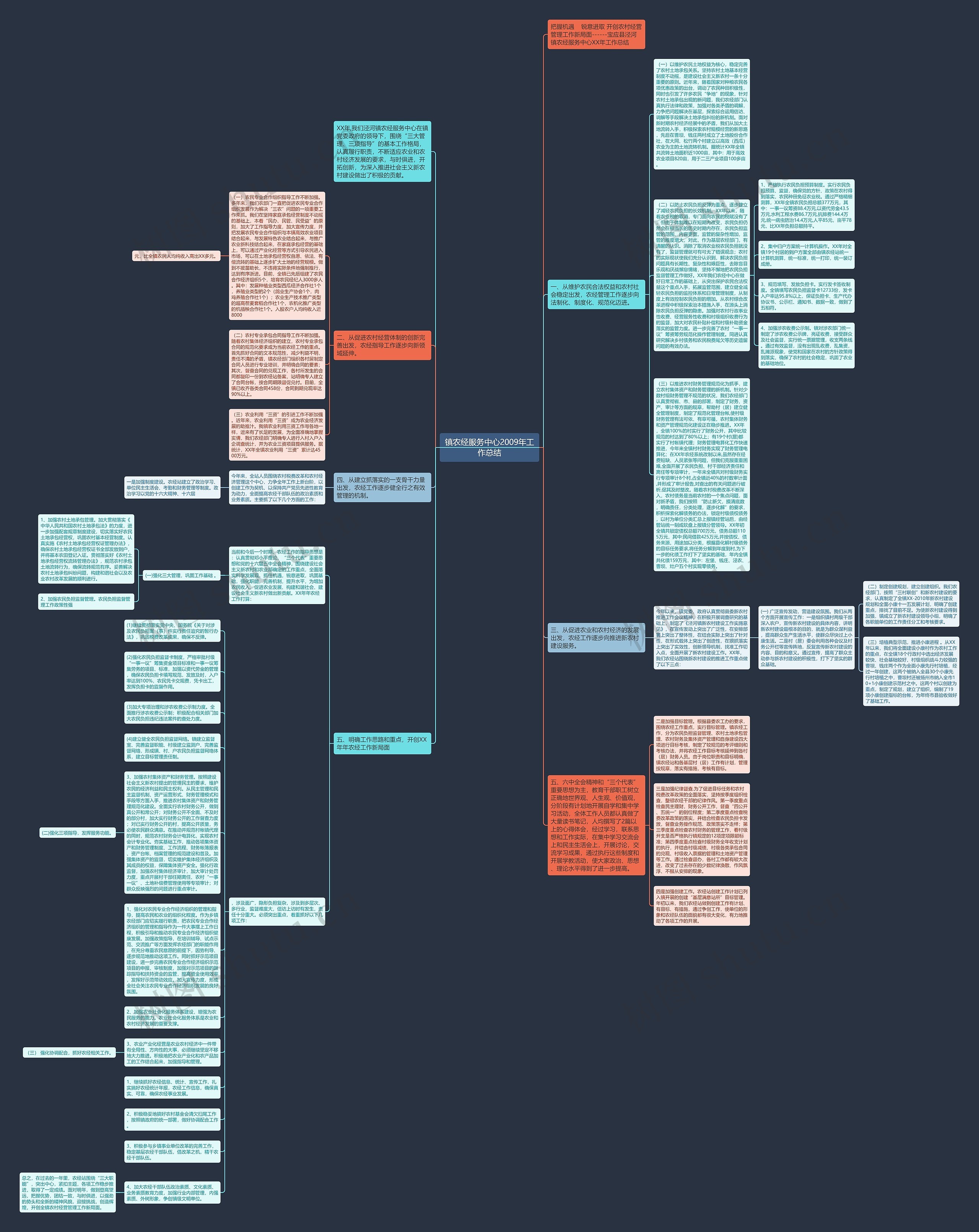 镇农经服务中心2009年工作总结思维导图