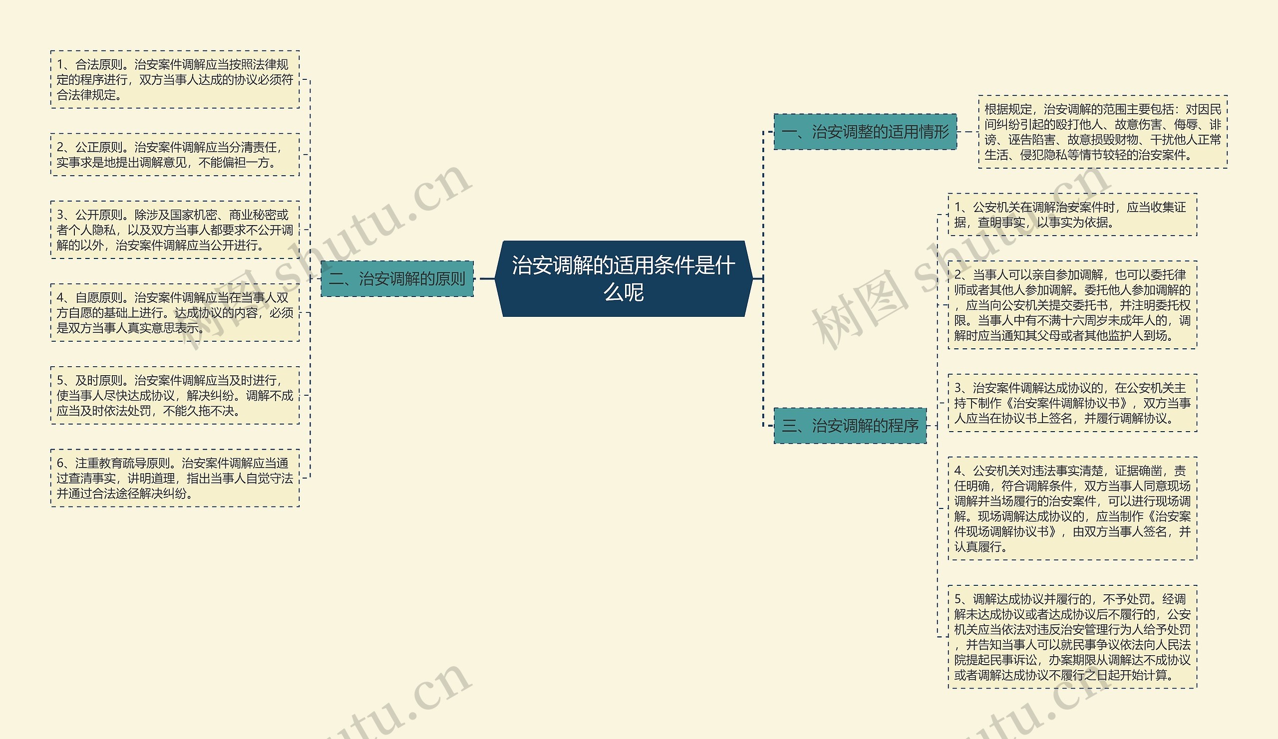 治安调解的适用条件是什么呢