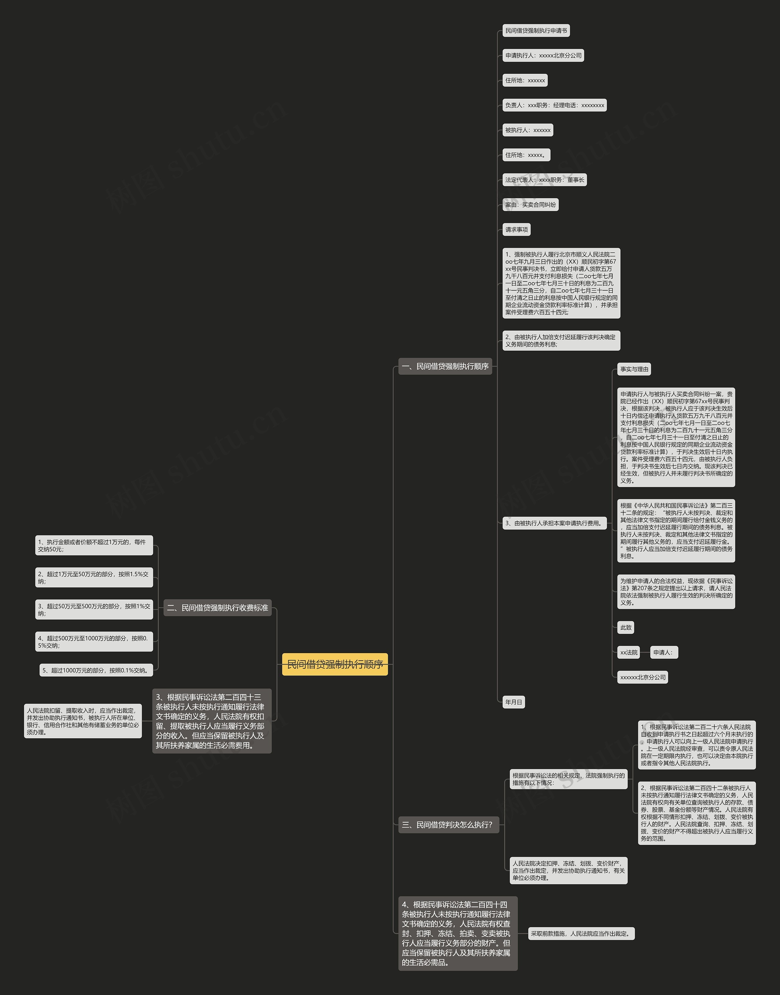 民间借贷强制执行顺序思维导图