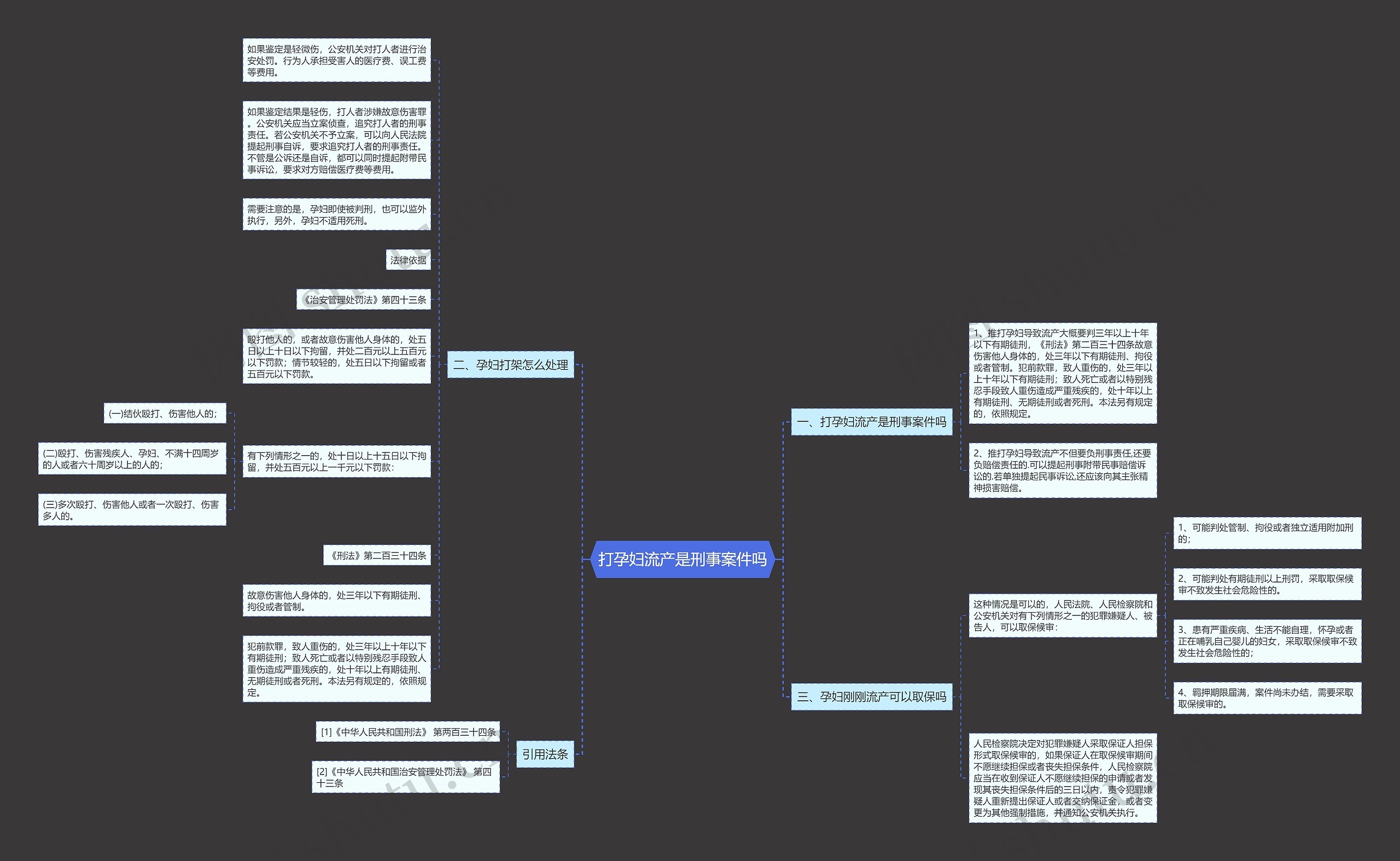打孕妇流产是刑事案件吗思维导图