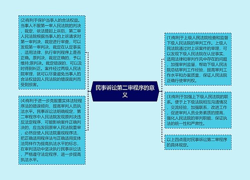 民事诉讼第二审程序的意义