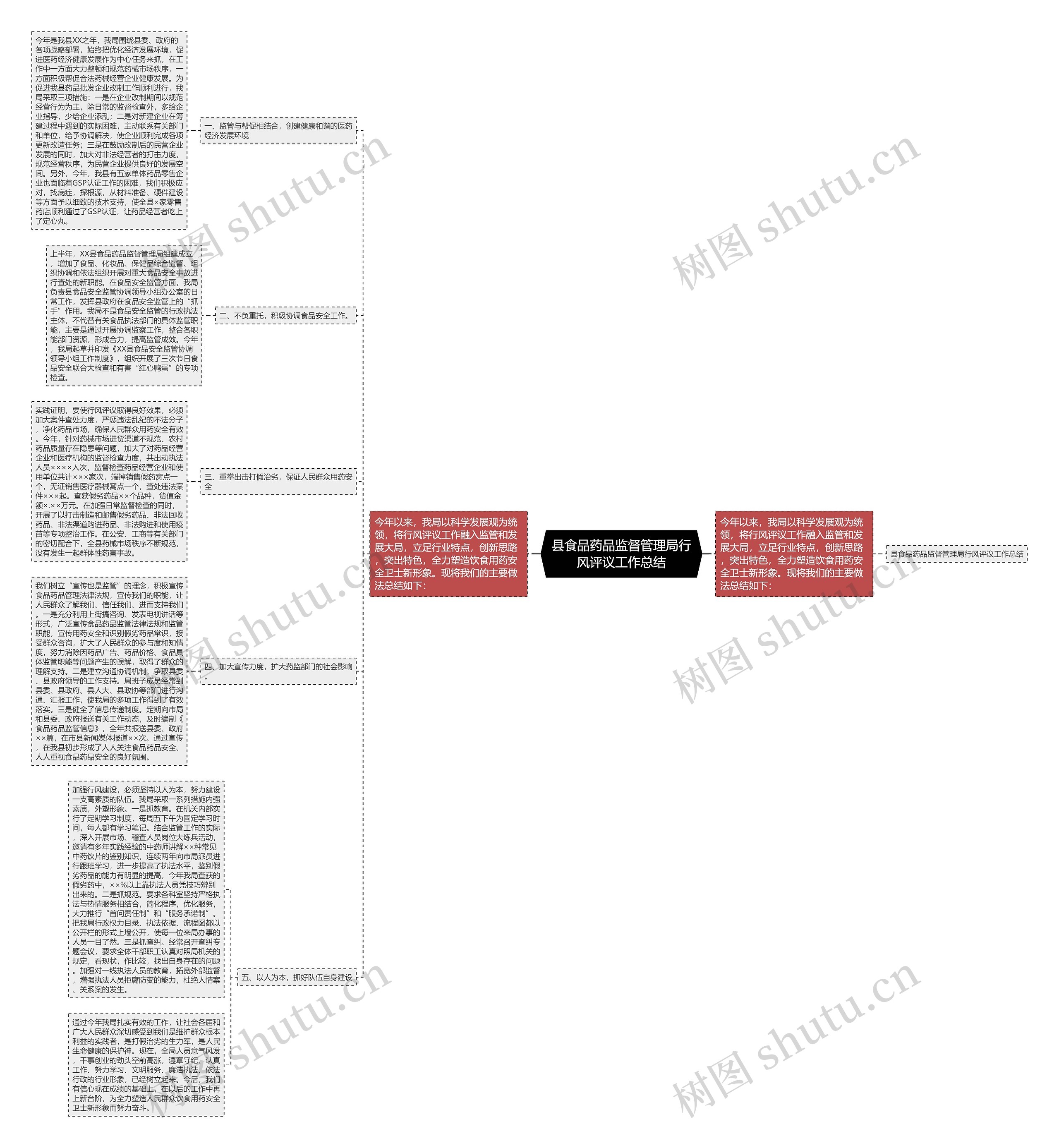 县食品药品监督管理局行风评议工作总结 县食品药品监督管理局行风评议工作总结