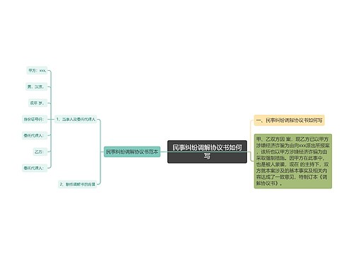 民事纠纷调解协议书如何写