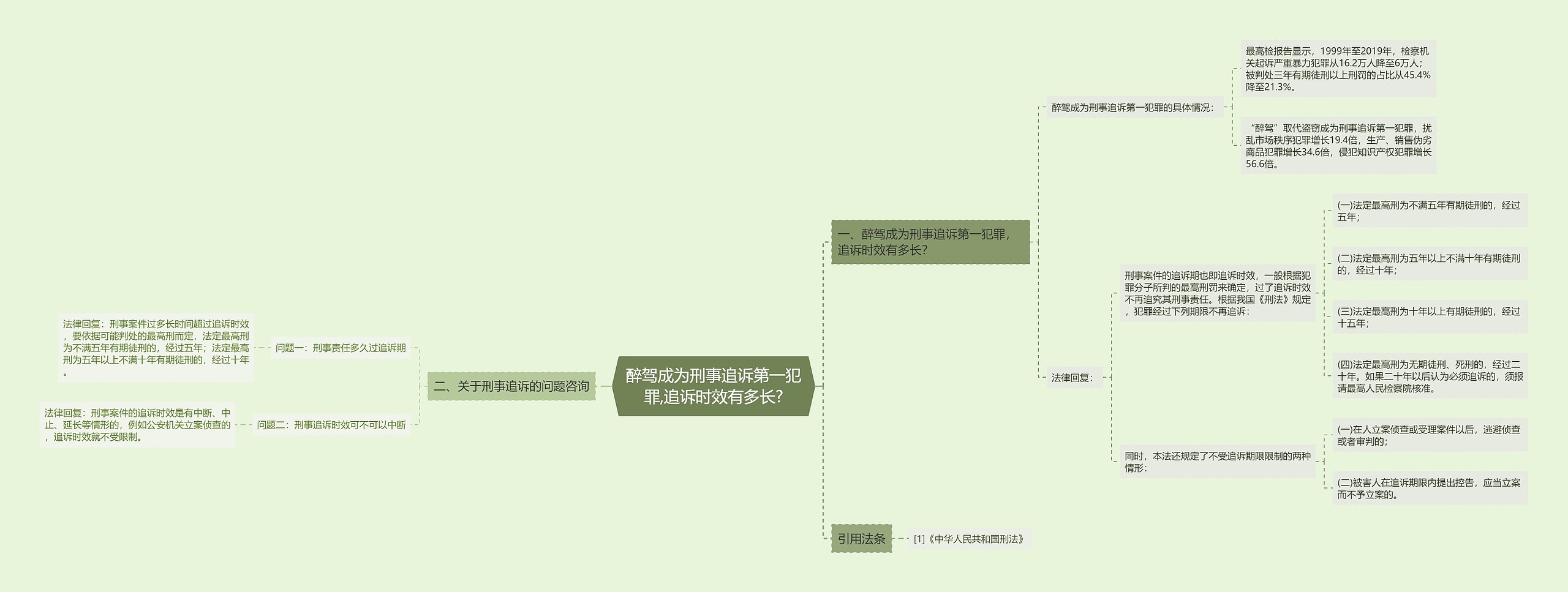 醉驾成为刑事追诉第一犯罪,追诉时效有多长?