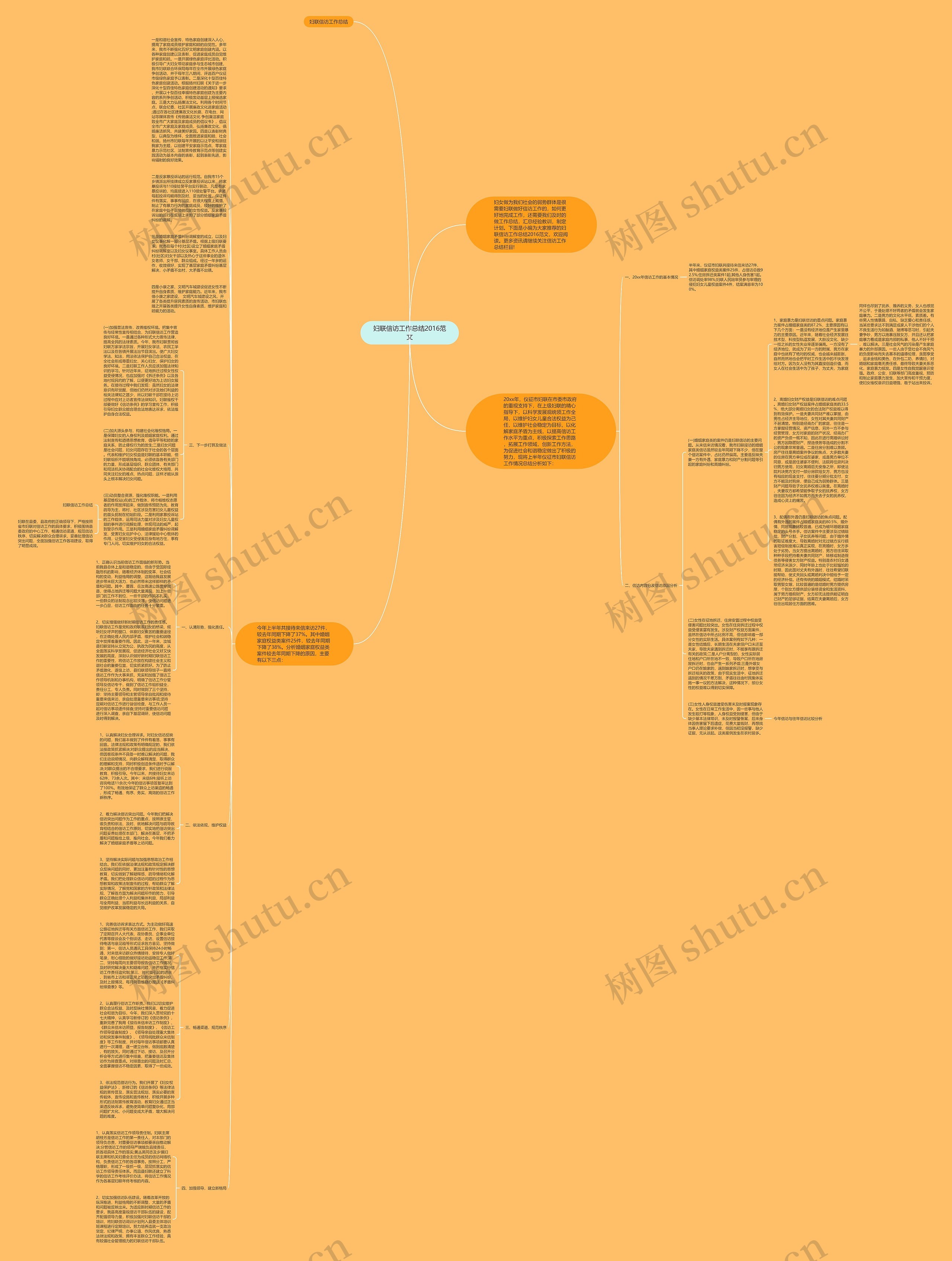 妇联信访工作总结2016范文思维导图