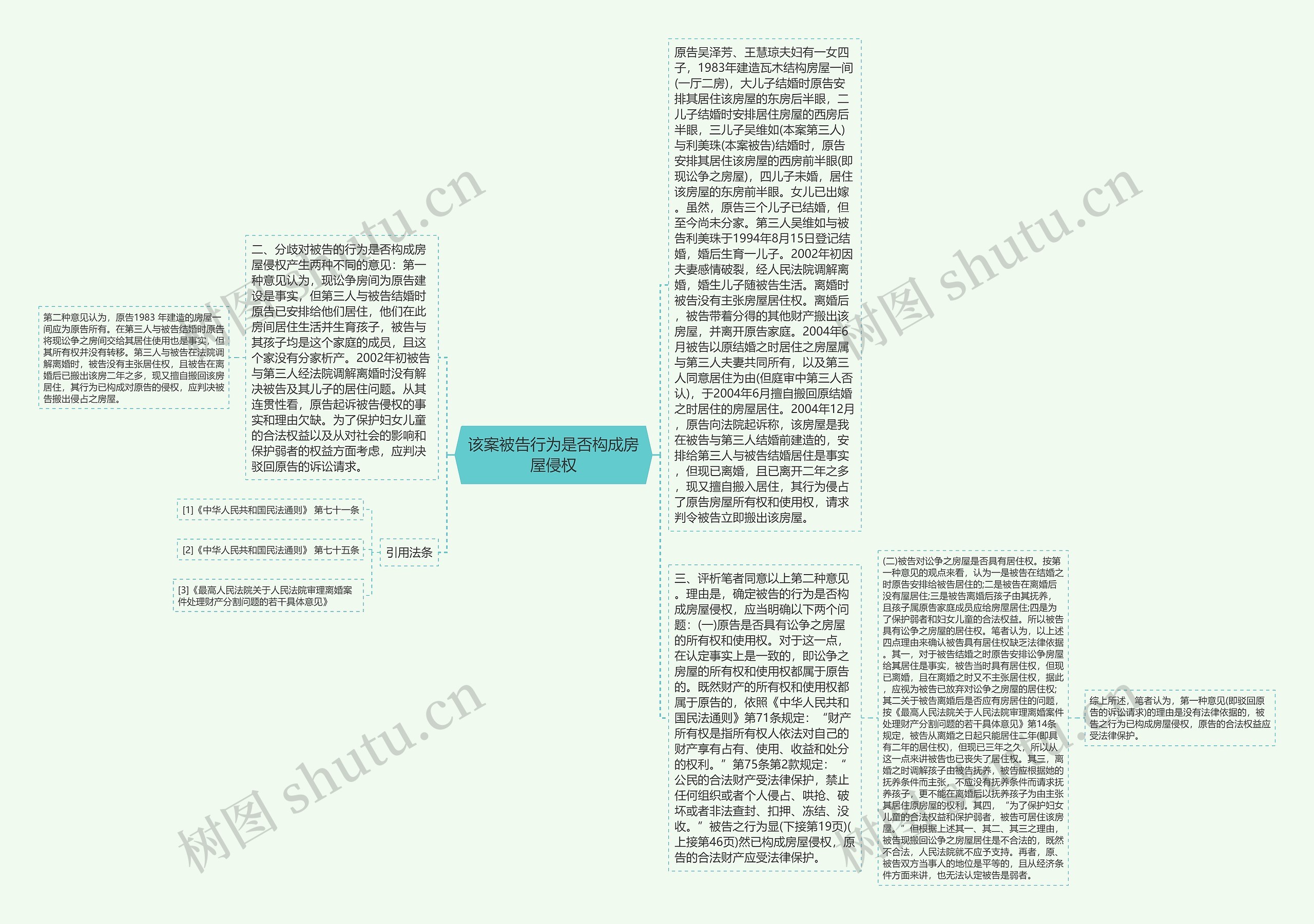 该案被告行为是否构成房屋侵权思维导图