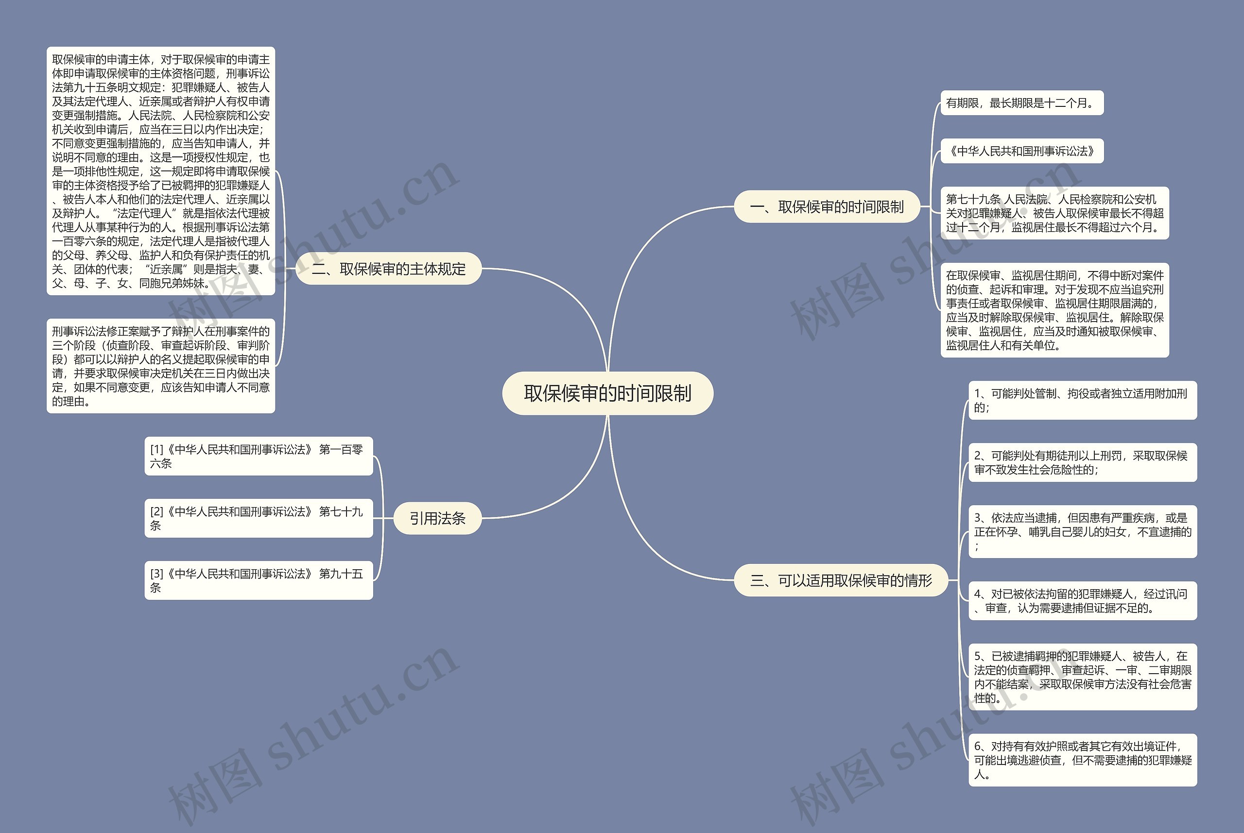 取保候审的时间限制思维导图