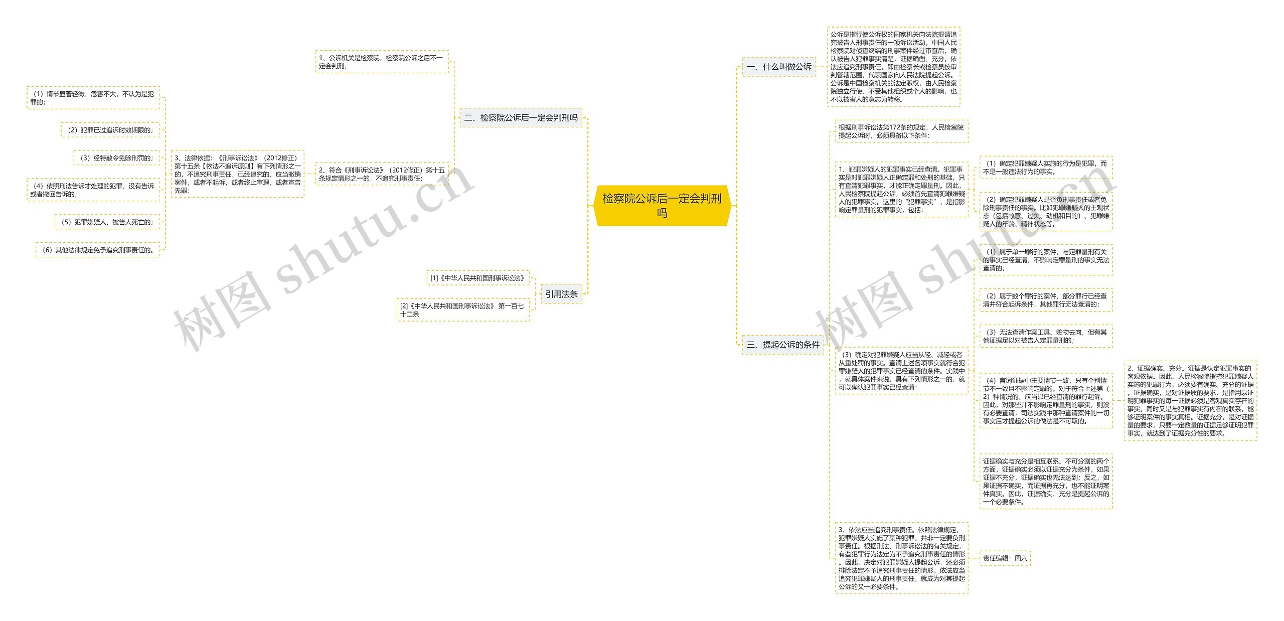 检察院公诉后一定会判刑吗思维导图