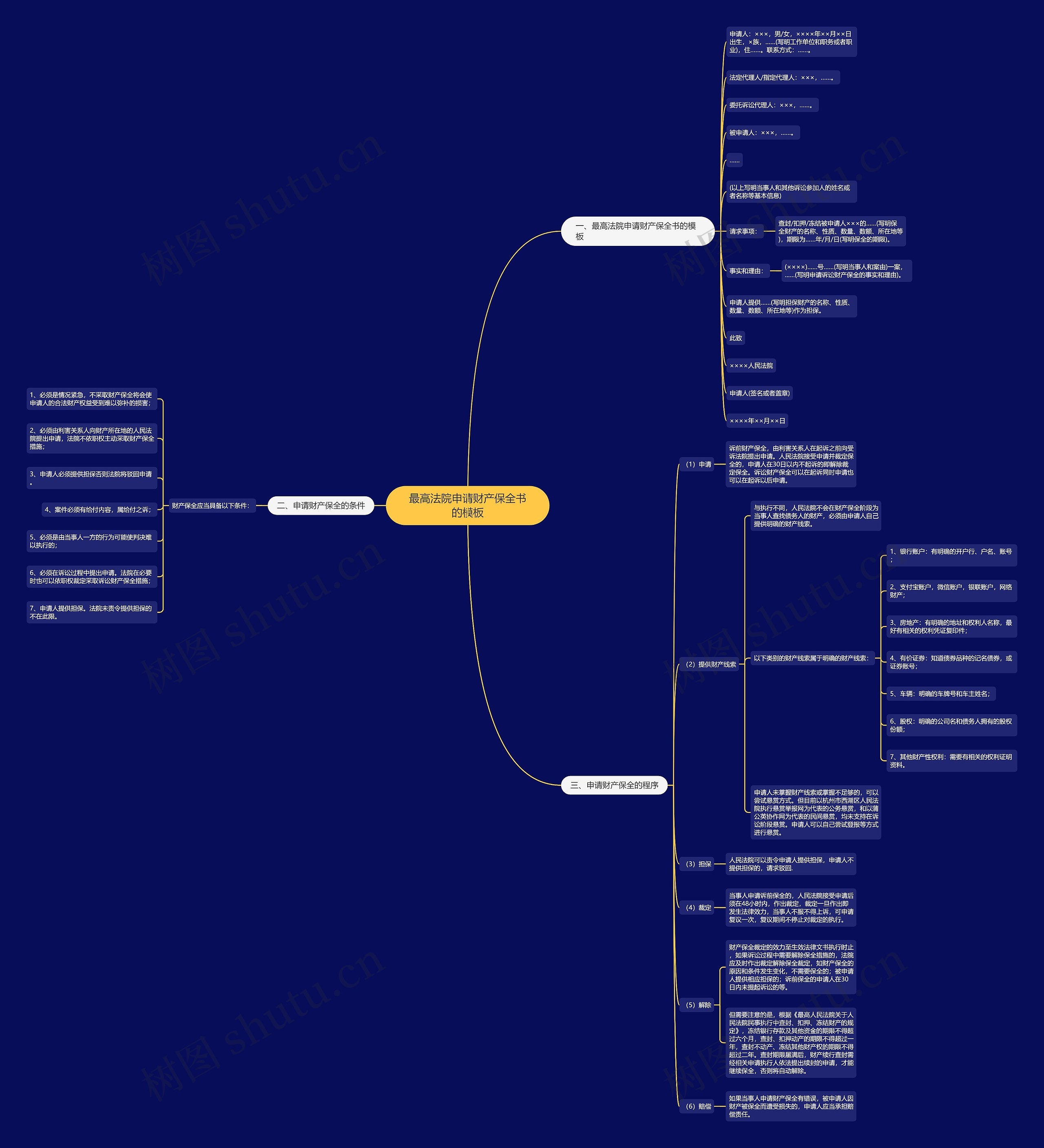最高法院申请财产保全书的模板 最高法院申请财产保全书的模板