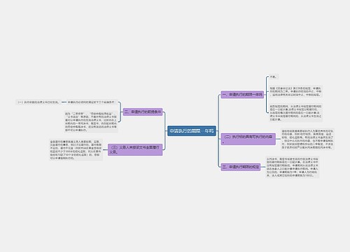 申请执行的期限一年吗