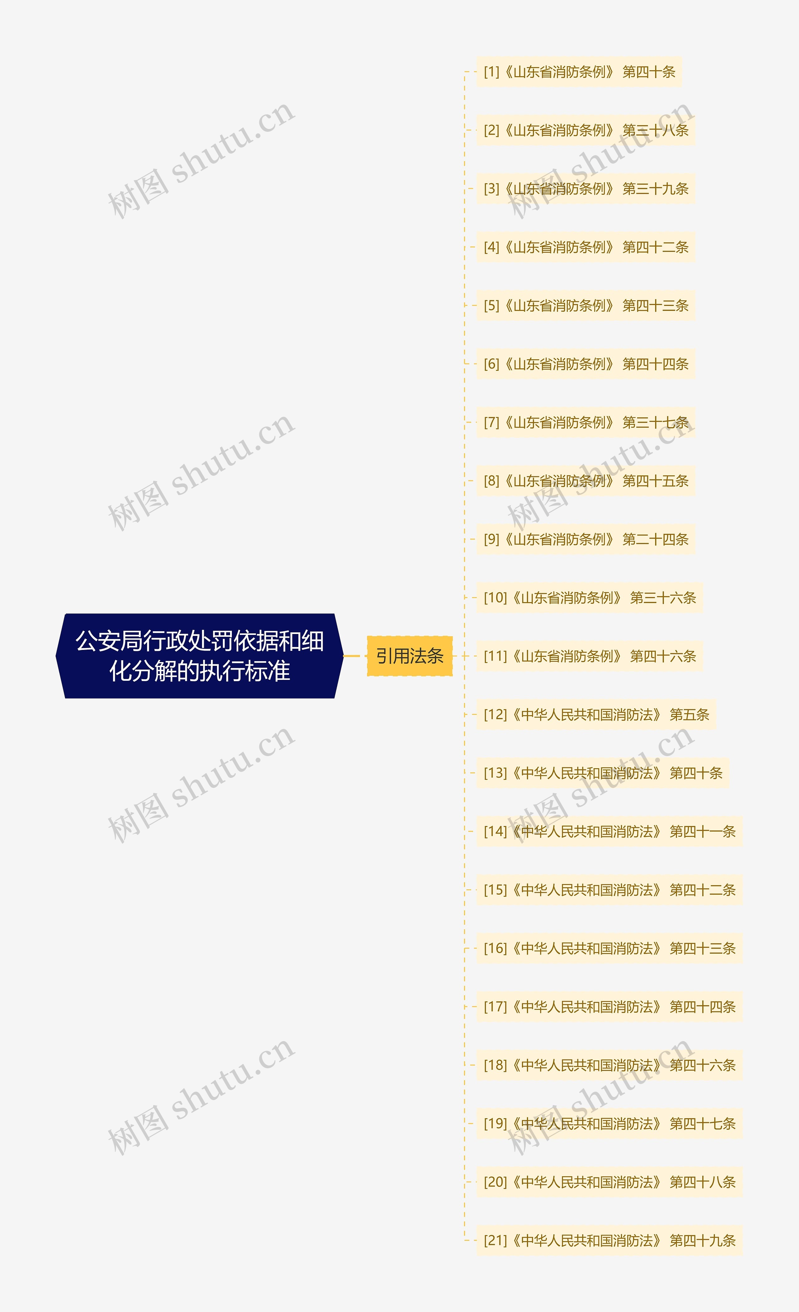 公安局行政处罚依据和细化分解的执行标准 公安局行政处罚依据和细化分解的执行标准