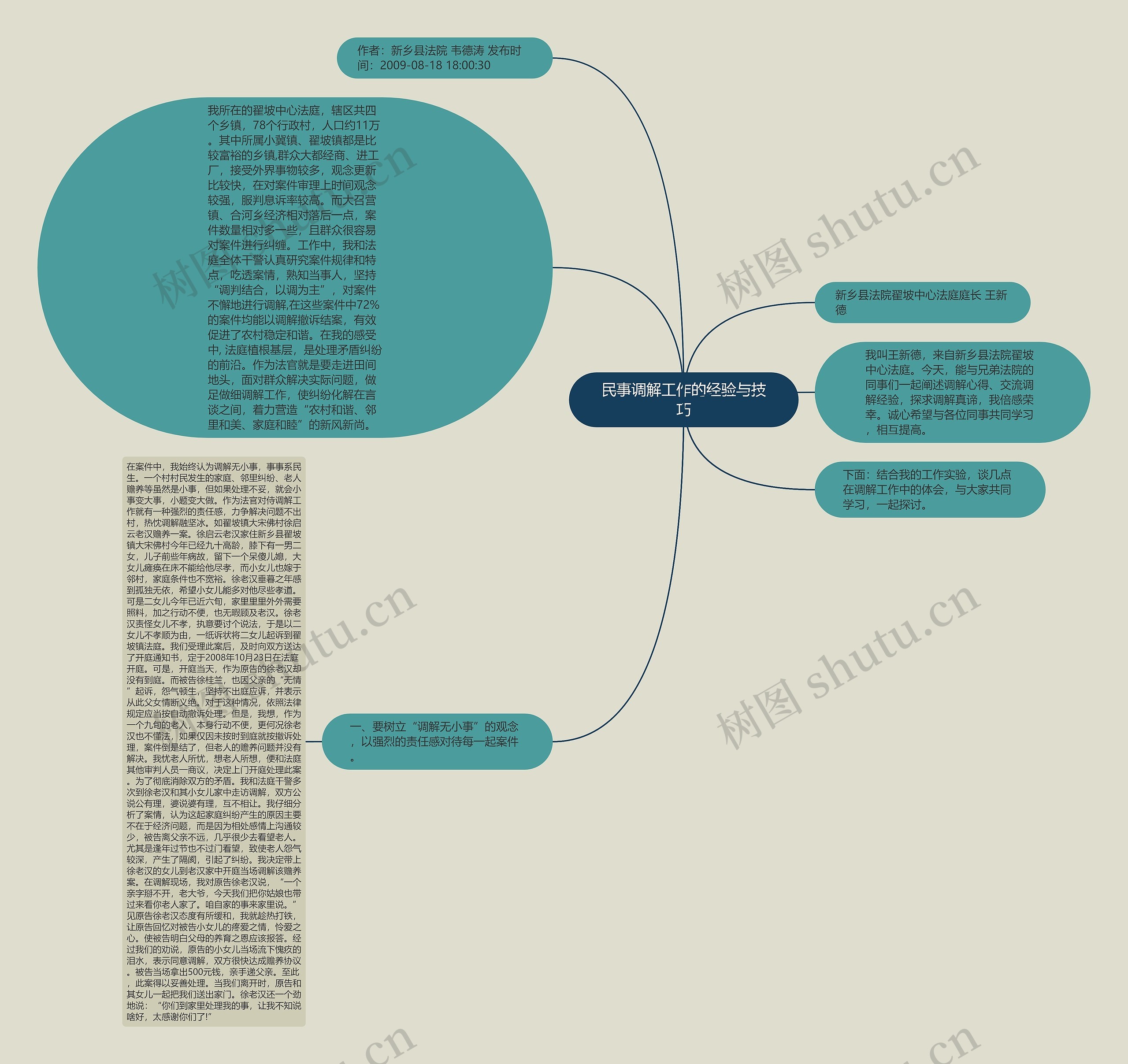 民事调解工作的经验与技巧思维导图