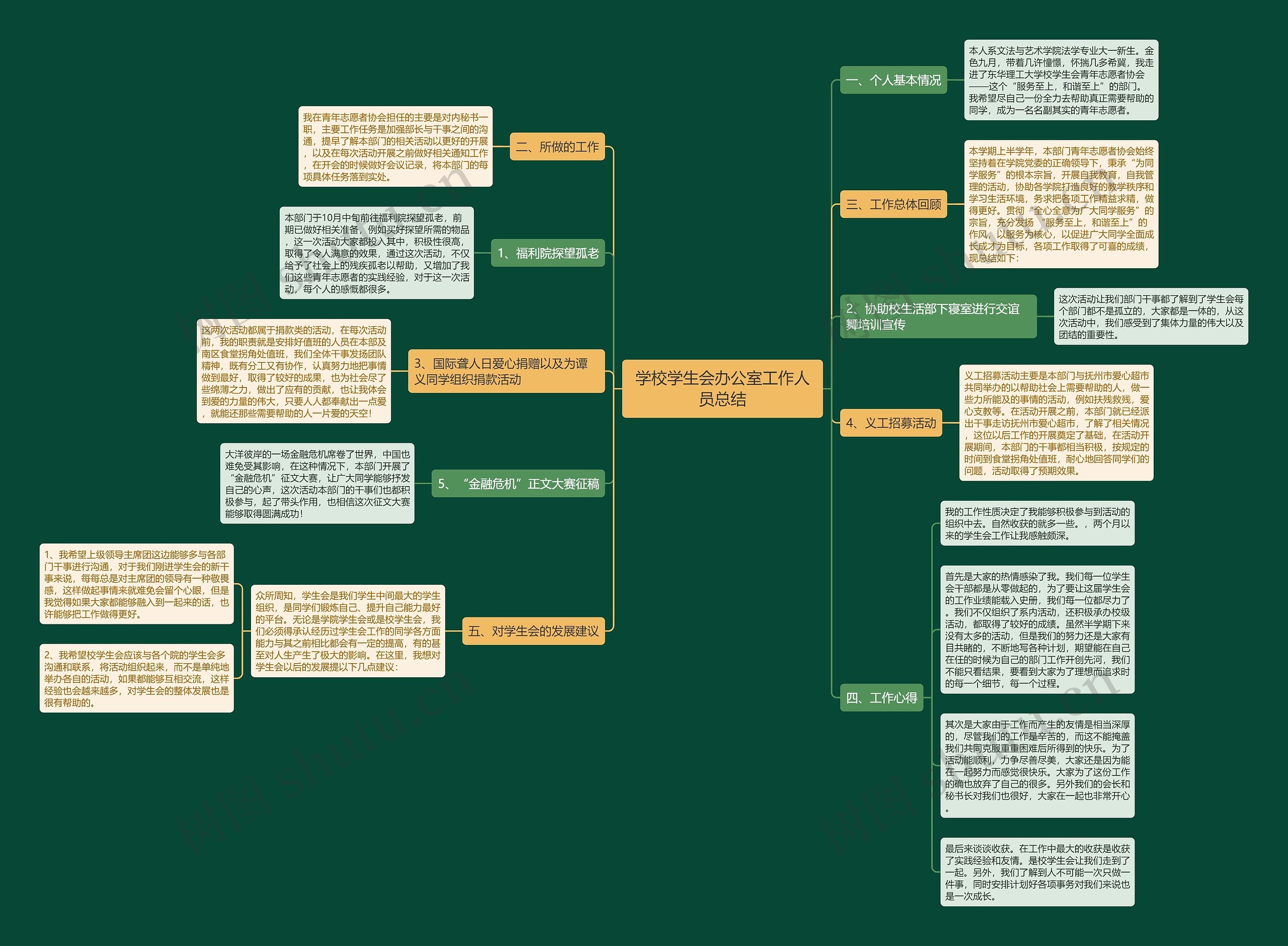 学校学生会办公室工作人员总结思维导图