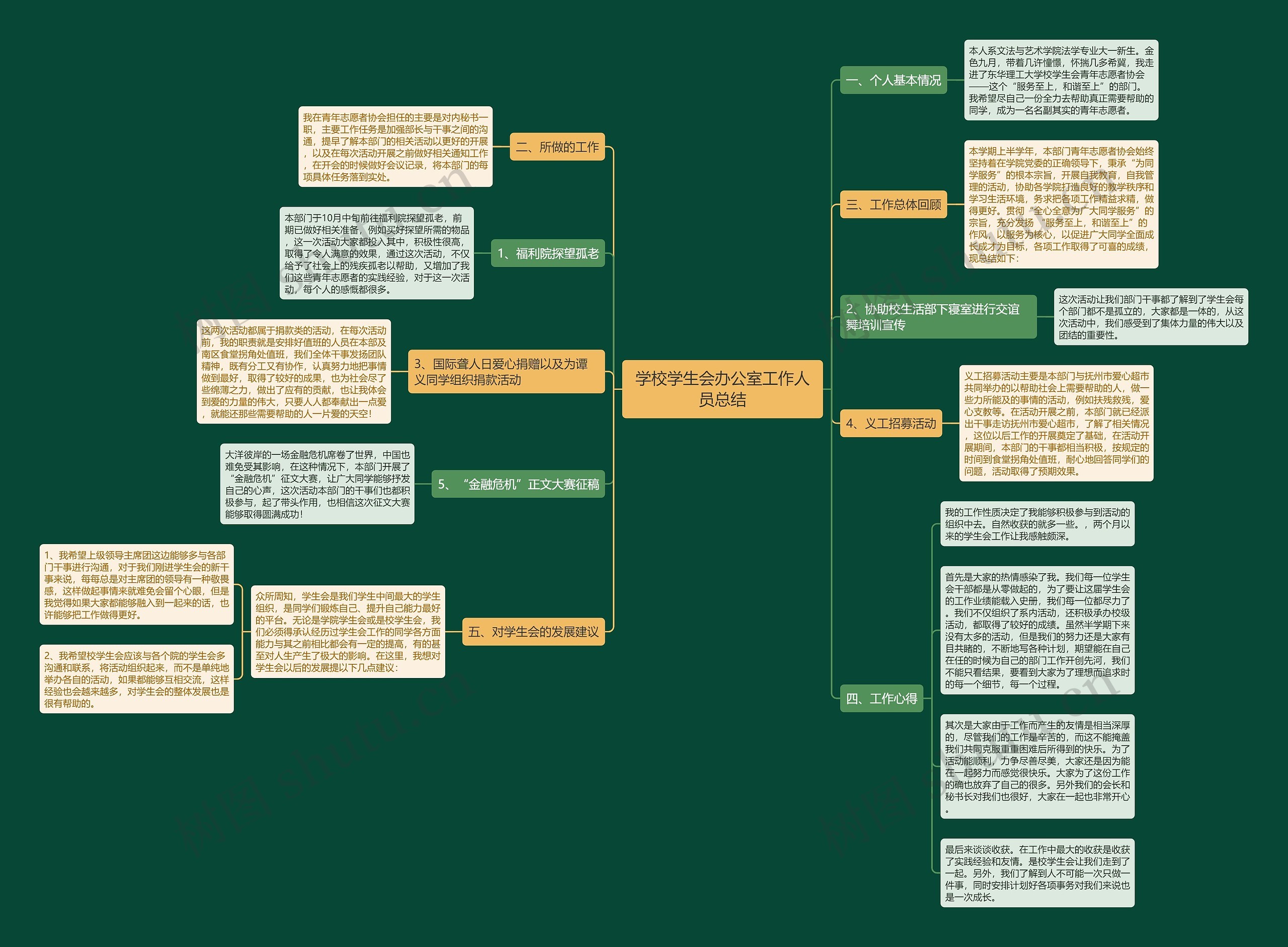 学校学生会办公室工作人员总结 学校学生会办公室工作人员总结