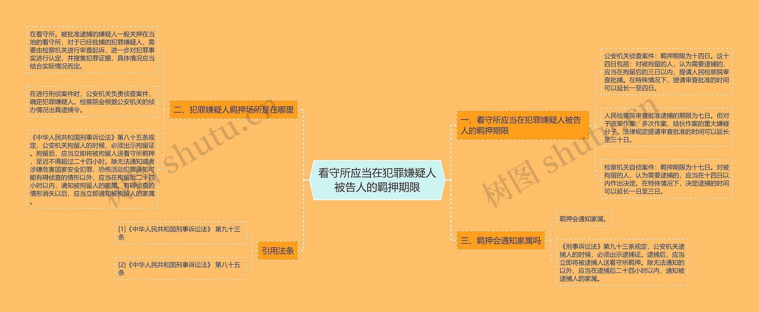 看守所应当在犯罪嫌疑人被告人的羁押期限