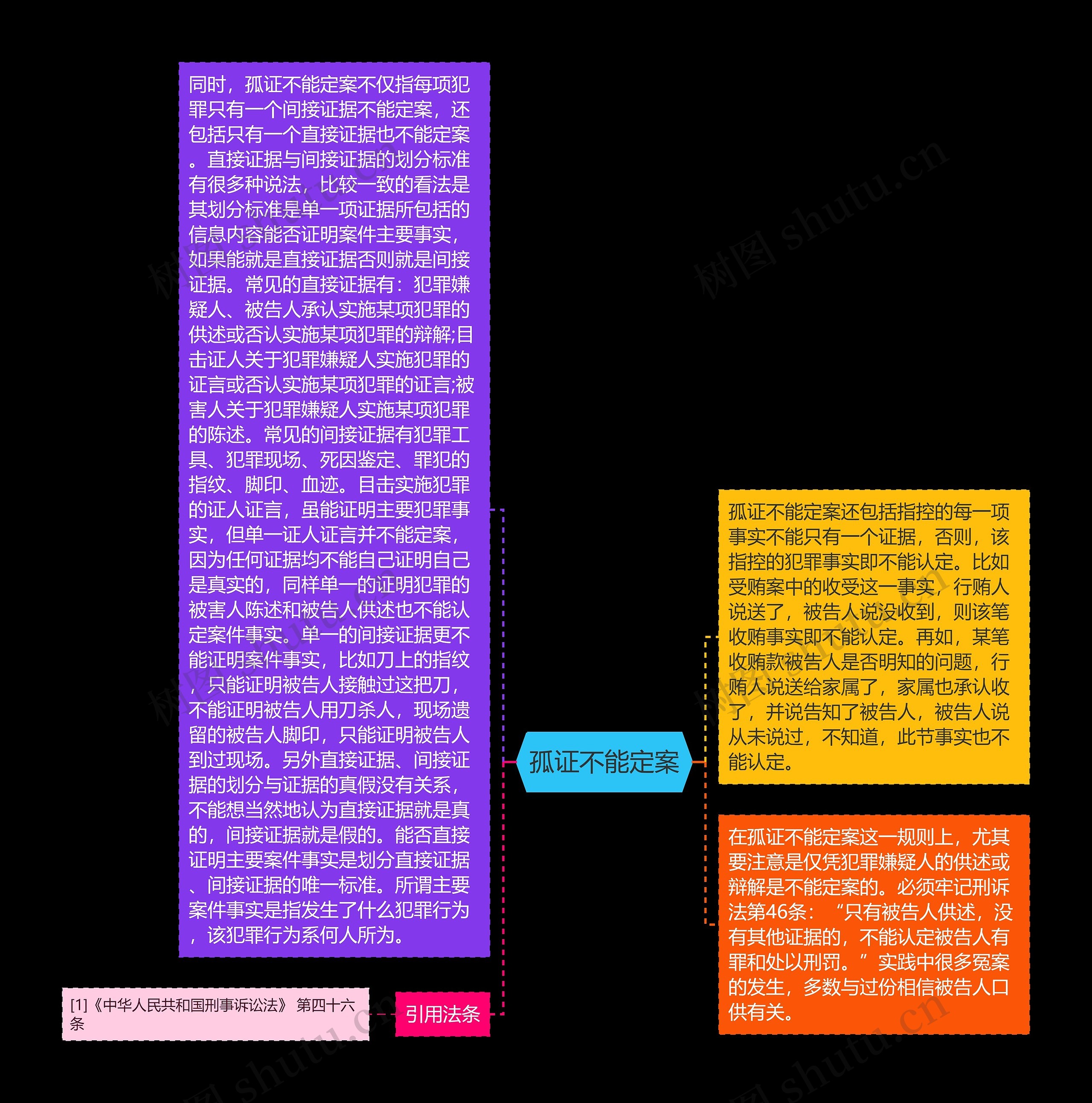 孤证不能定案思维导图