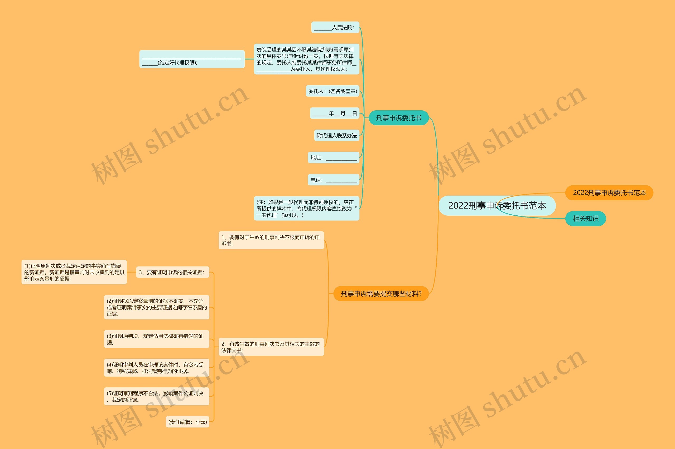 2022刑事申诉委托书范本 2022刑事申诉委托书范本
