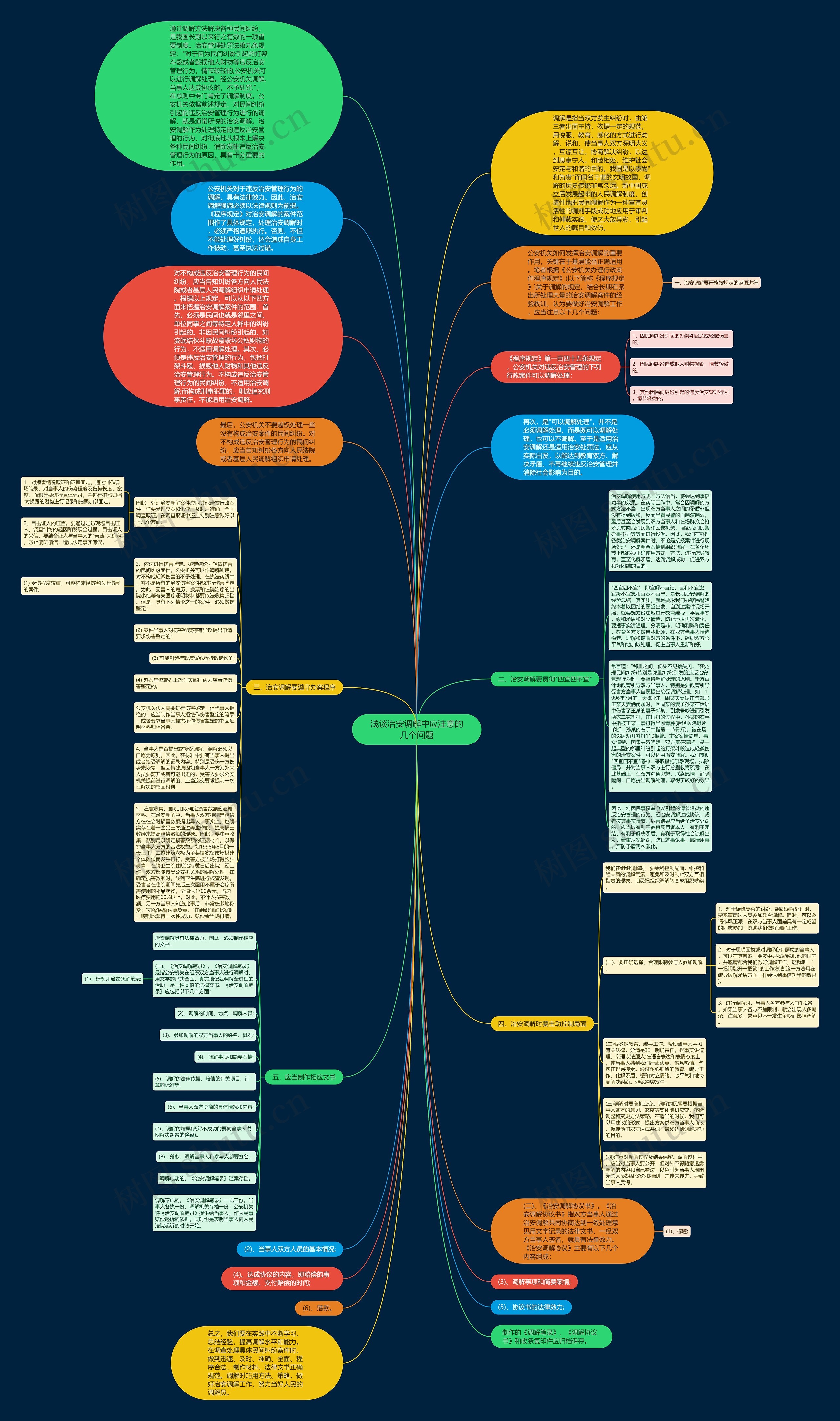 浅谈治安调解中应注意的几个问题思维导图