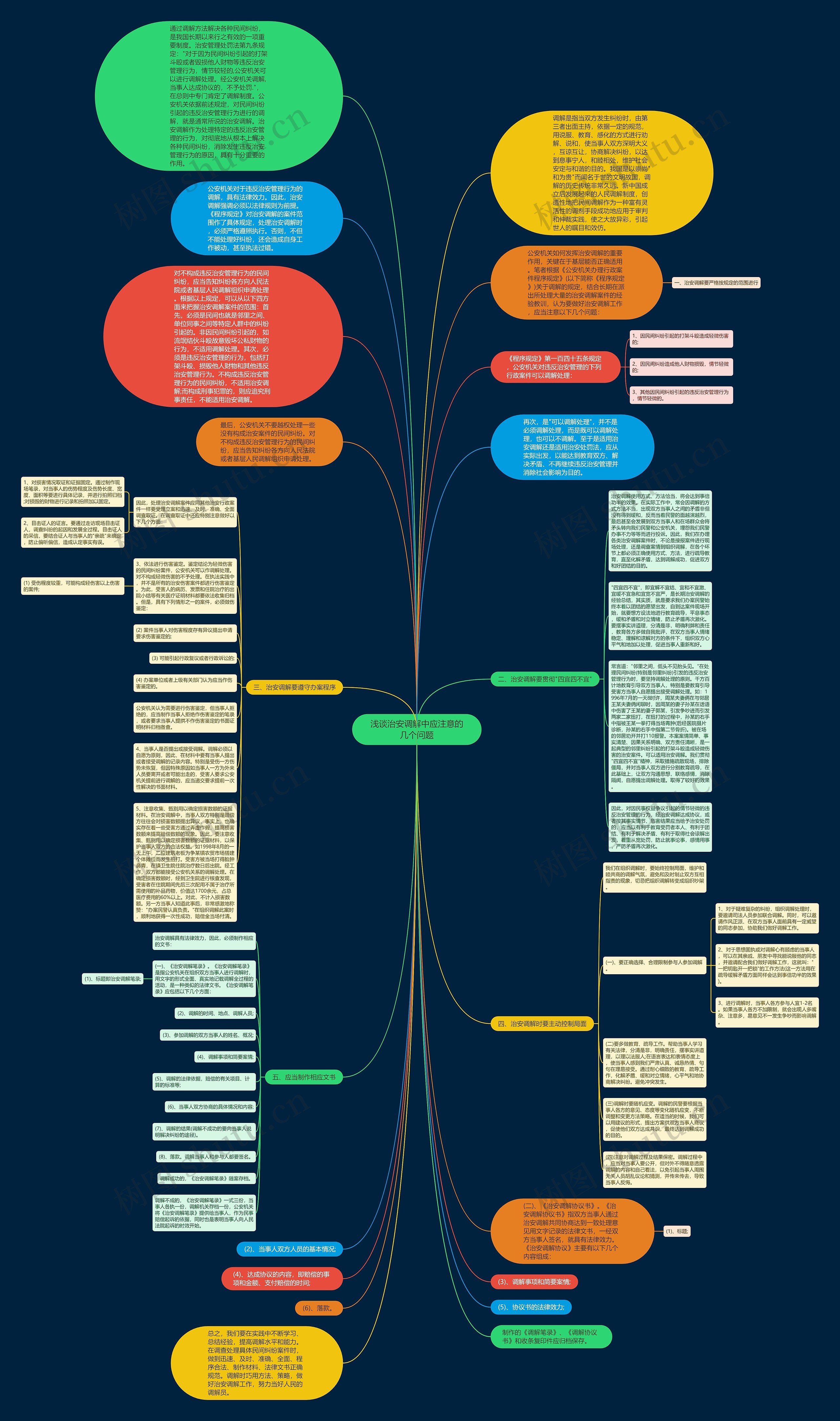 浅谈治安调解中应注意的几个问题思维导图高清图 浅谈治安调解中应注意的几个问题思维导图