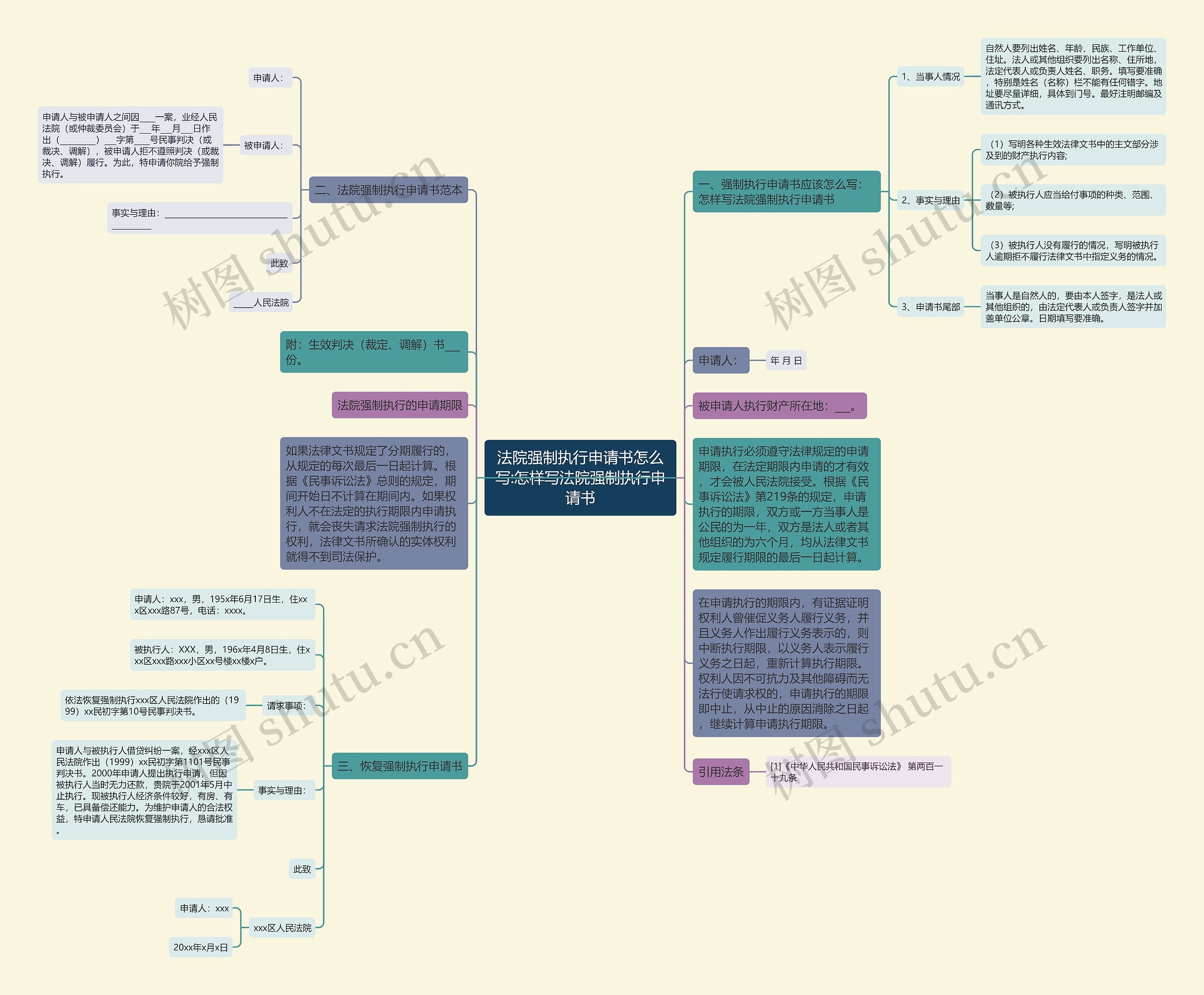 法院强制执行申请书怎么写:怎样写法院强制执行申请书 法院强制执行申请书怎么写:怎样写法院强制执行申请书