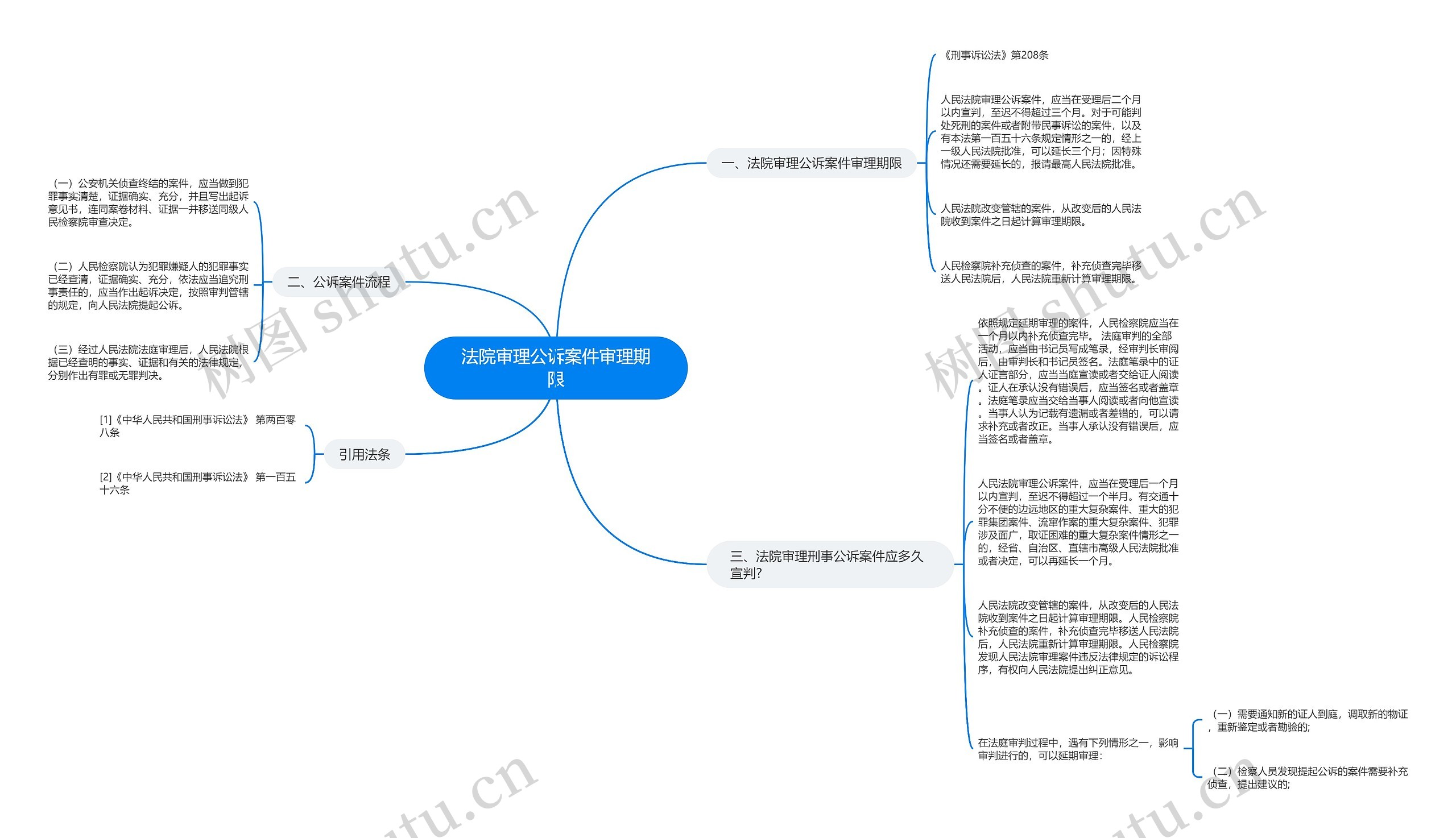 法院审理公诉案件审理期限思维导图