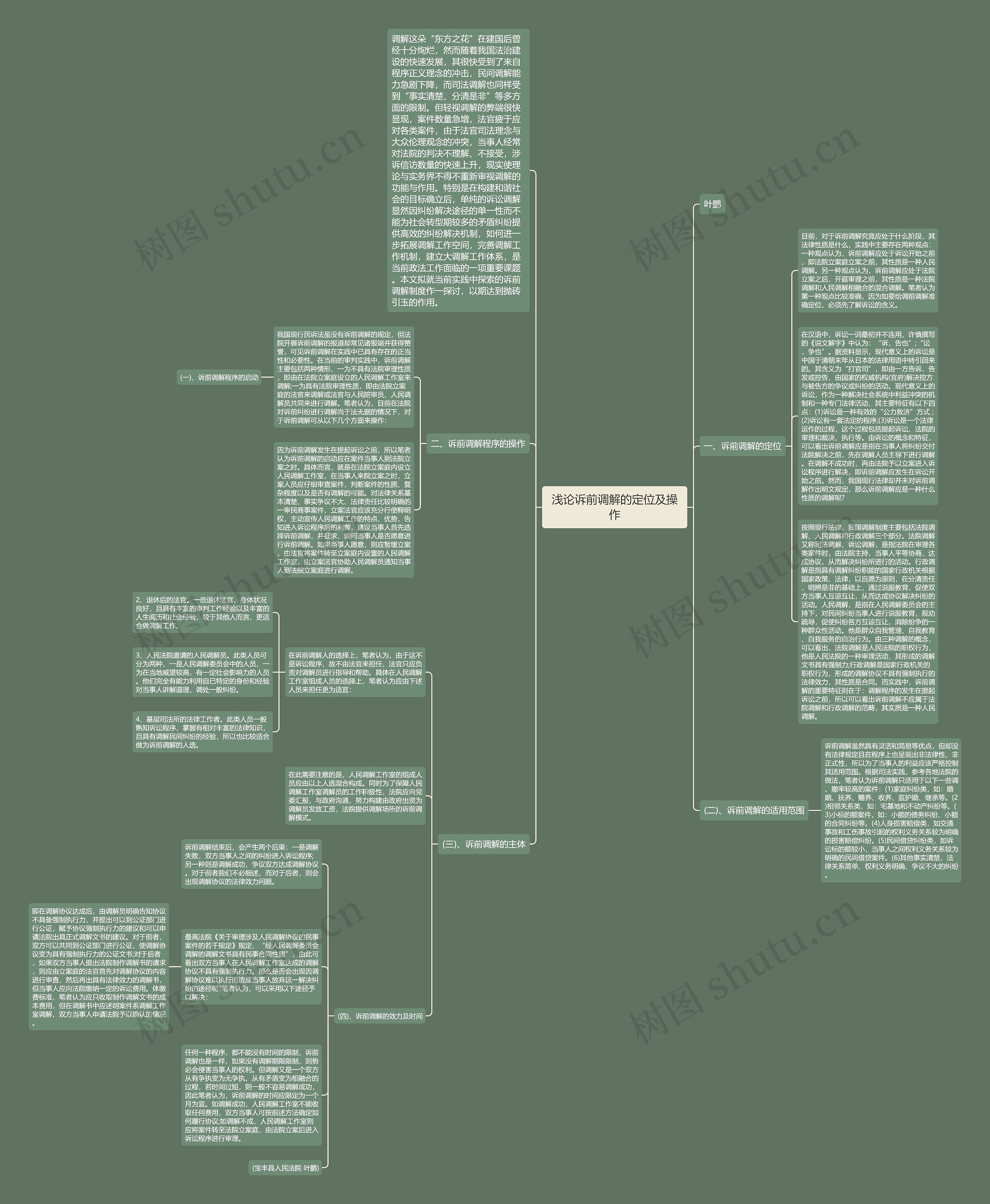 浅论诉前调解的定位及操作思维导图