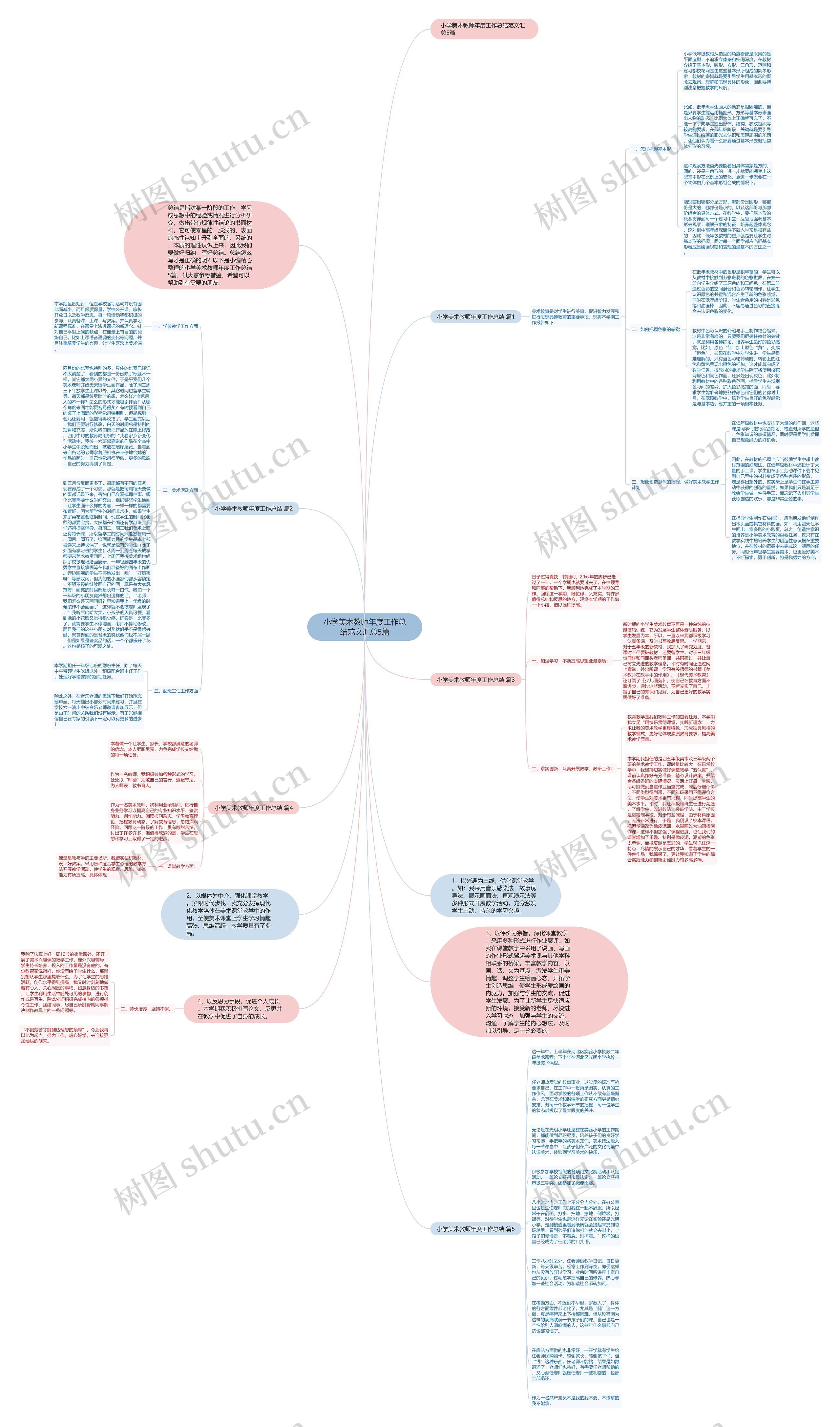 小学美术教师年度工作总结范文汇总5篇思维导图