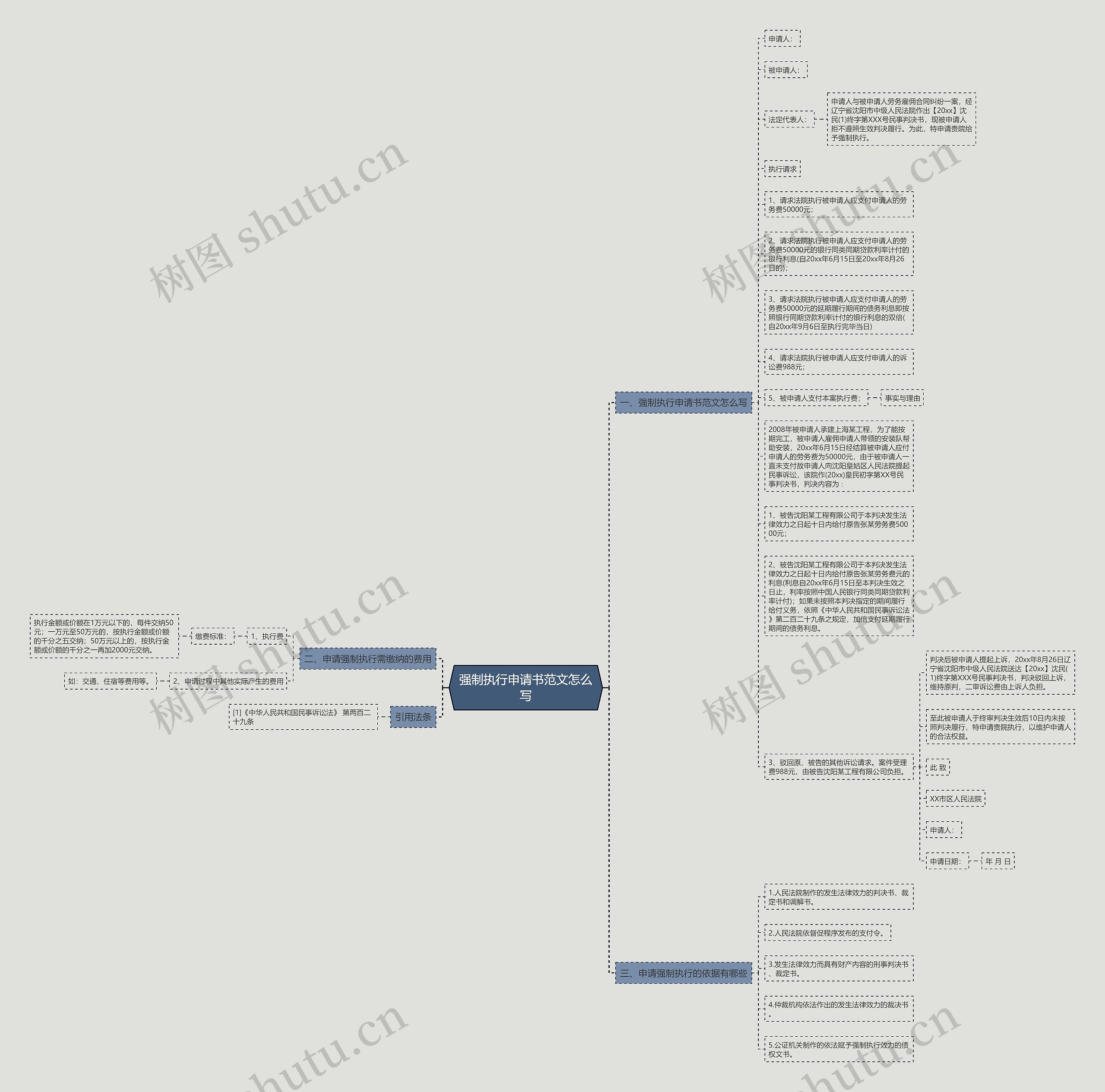 强制执行申请书范文怎么写思维导图
