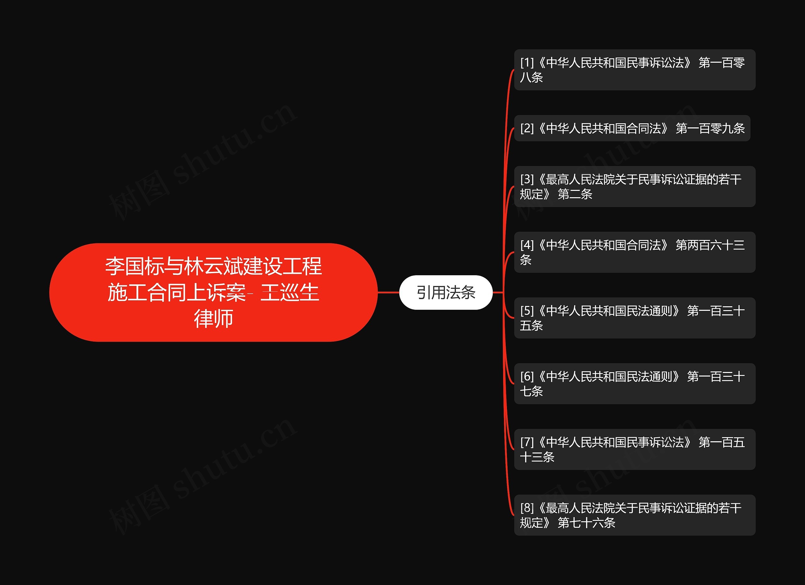 李国标与林云斌建设工程施工合同上诉案- 王巡生律师思维导图