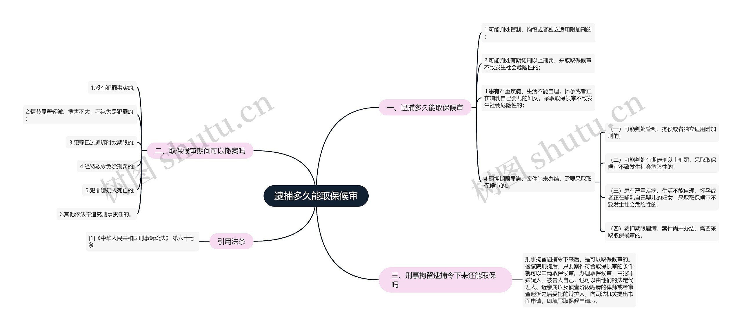 逮捕多久能取保候审