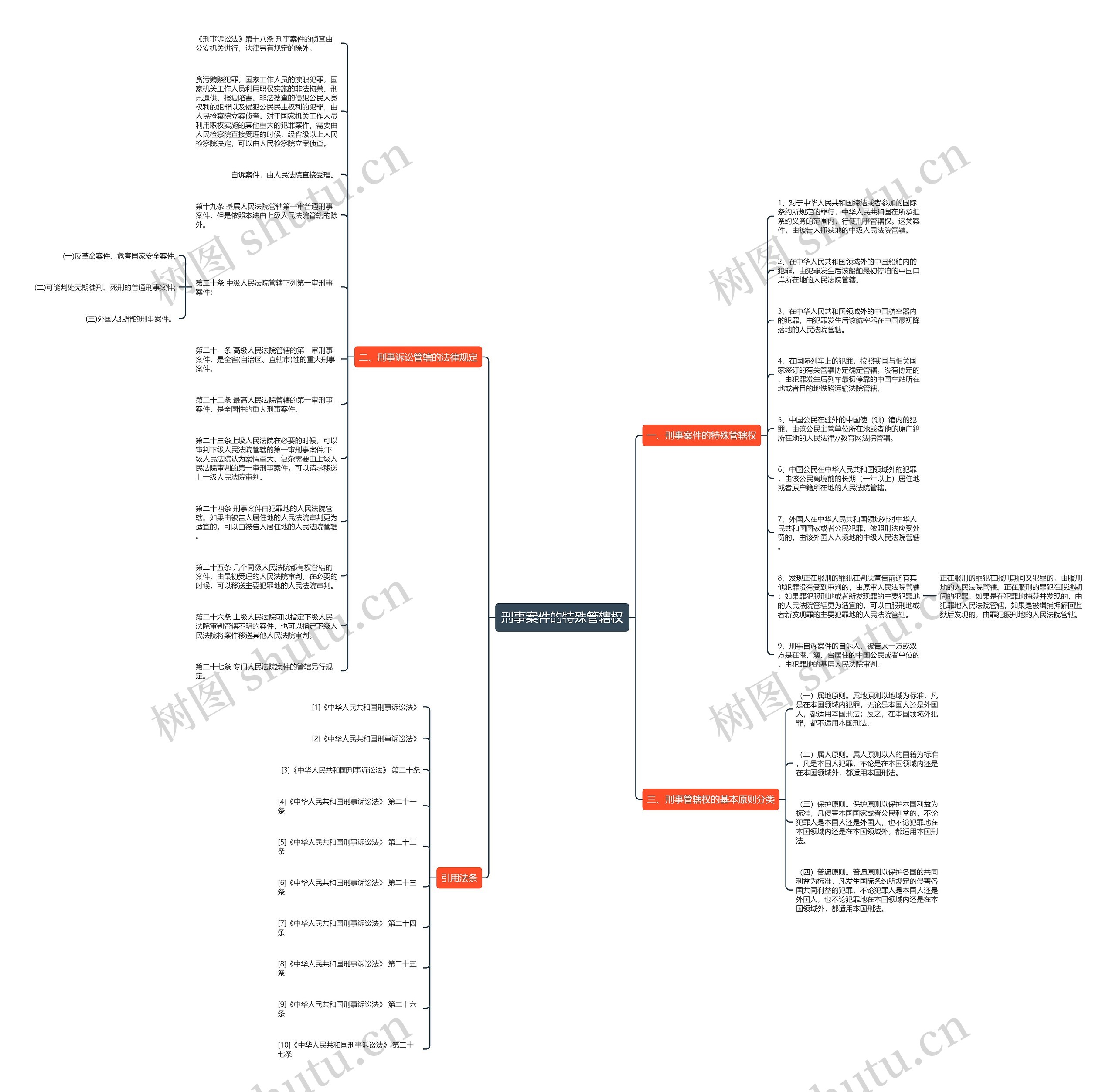 刑事案件的特殊管辖权思维导图