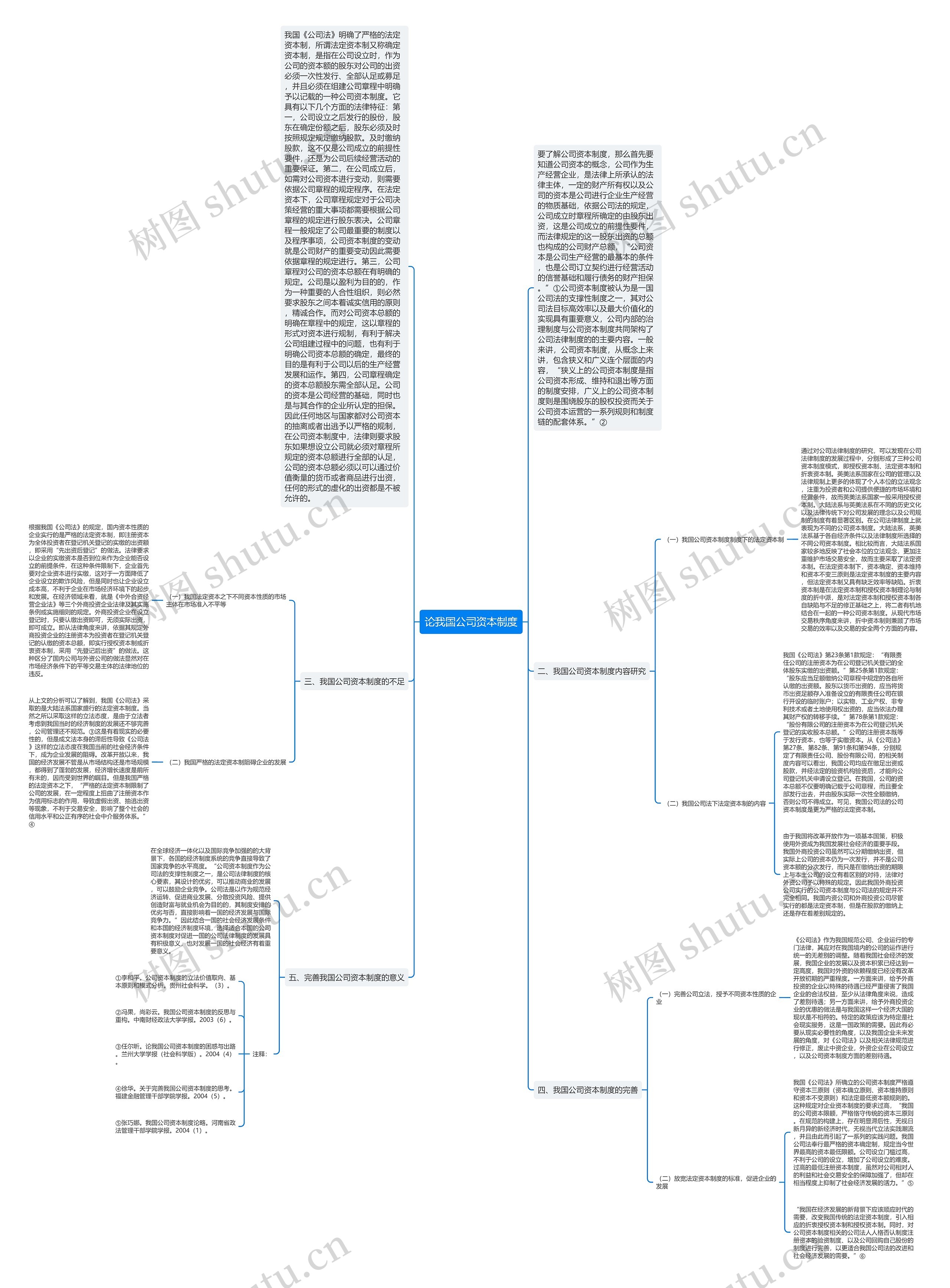 论我国公司资本制度思维导图