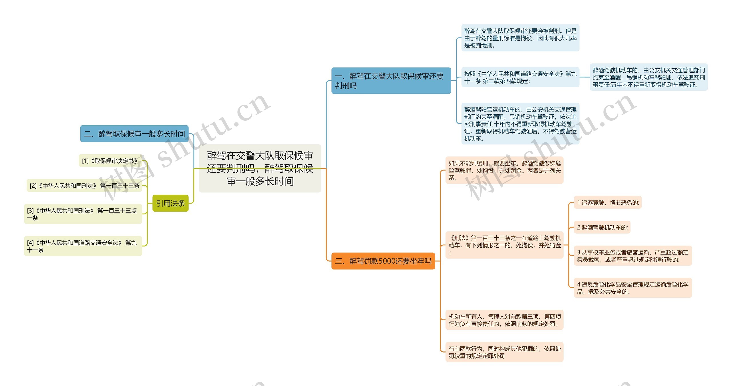 醉驾在交警大队取保候审还要判刑吗，醉驾取保候审一般多长时间思维导图