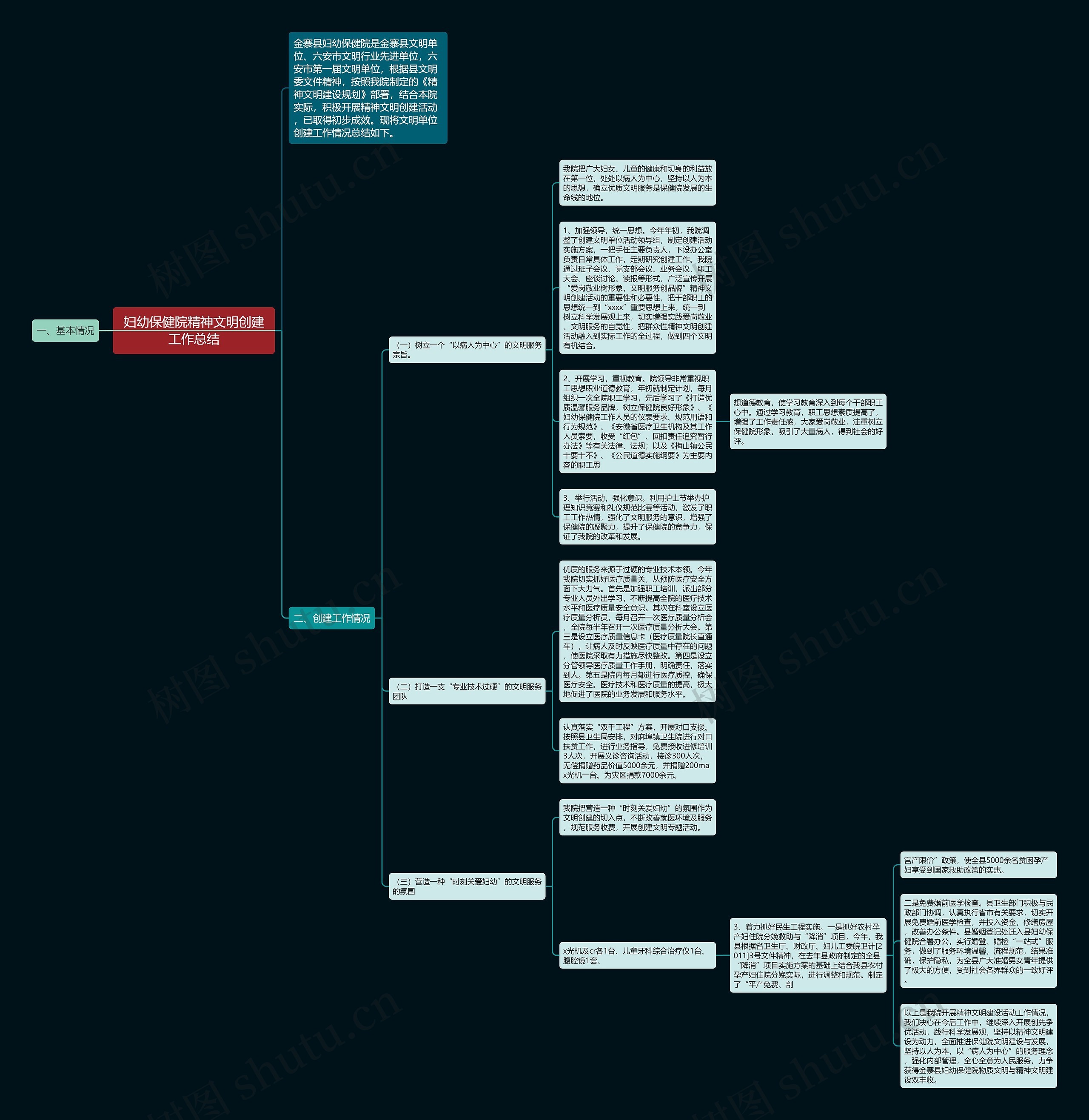 妇幼保健院精神文明创建工作总结思维导图