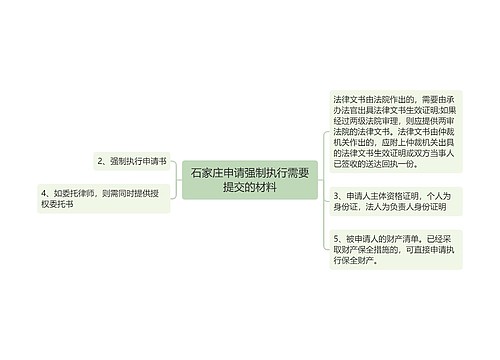 石家庄申请强制执行需要提交的材料