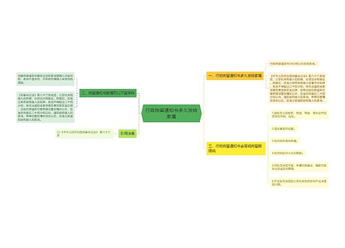 行政拘留通知书多久发给家属