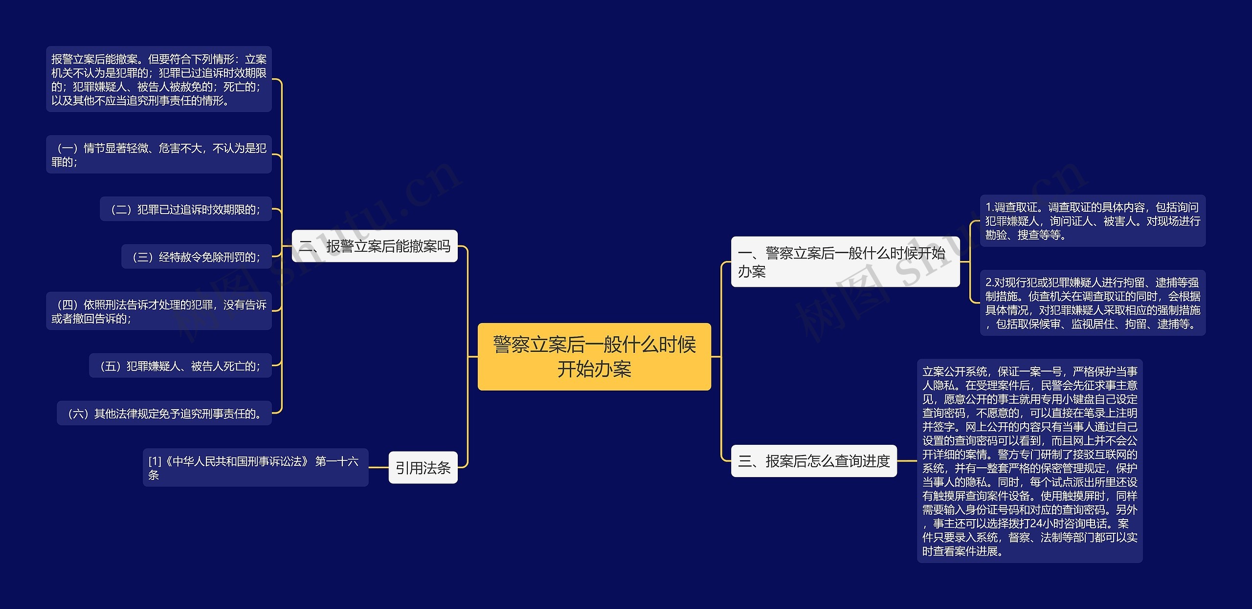 警察立案后一般什么时候开始办案思维导图