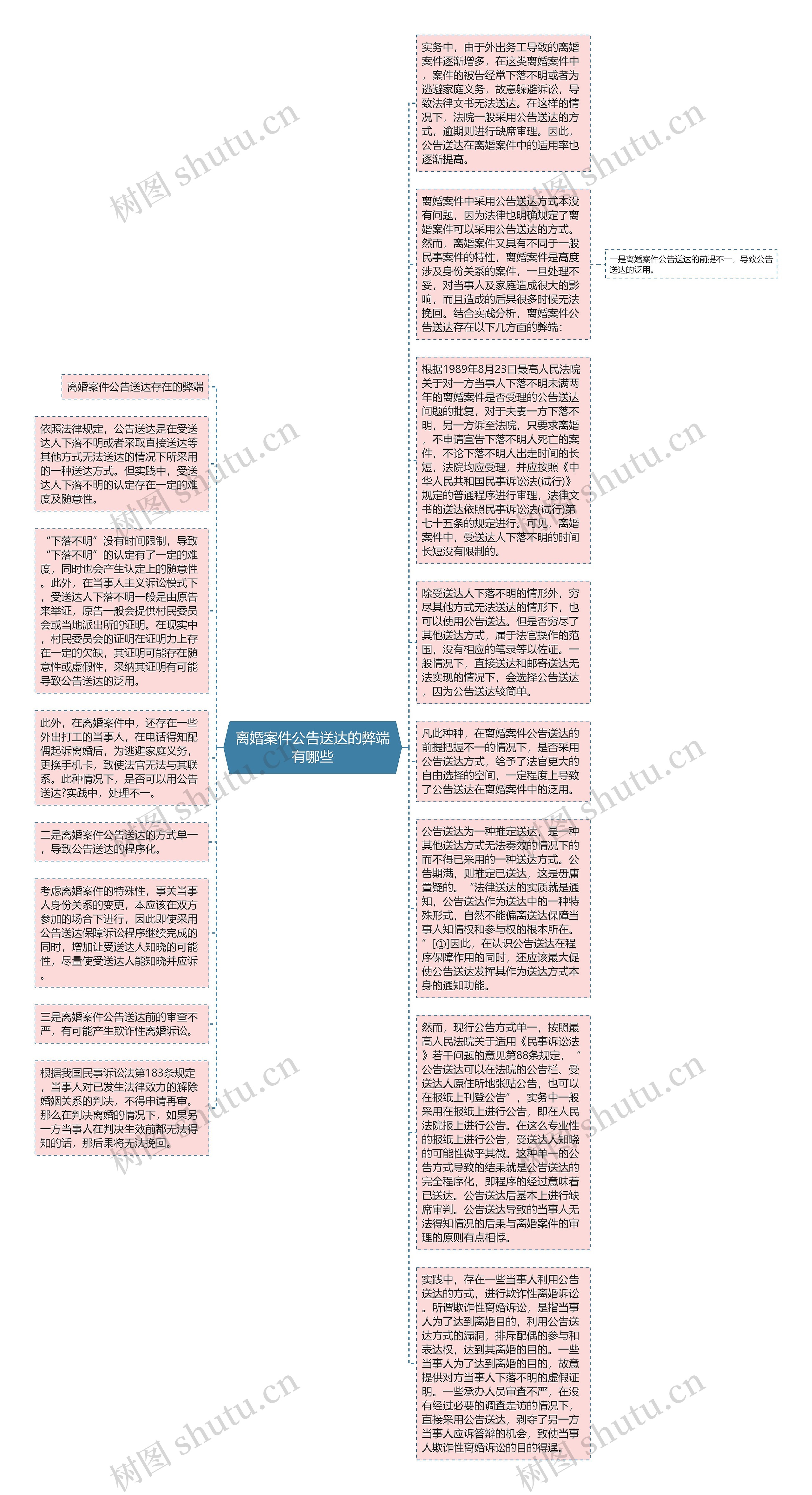 离婚案件公告送达的弊端有哪些思维导图