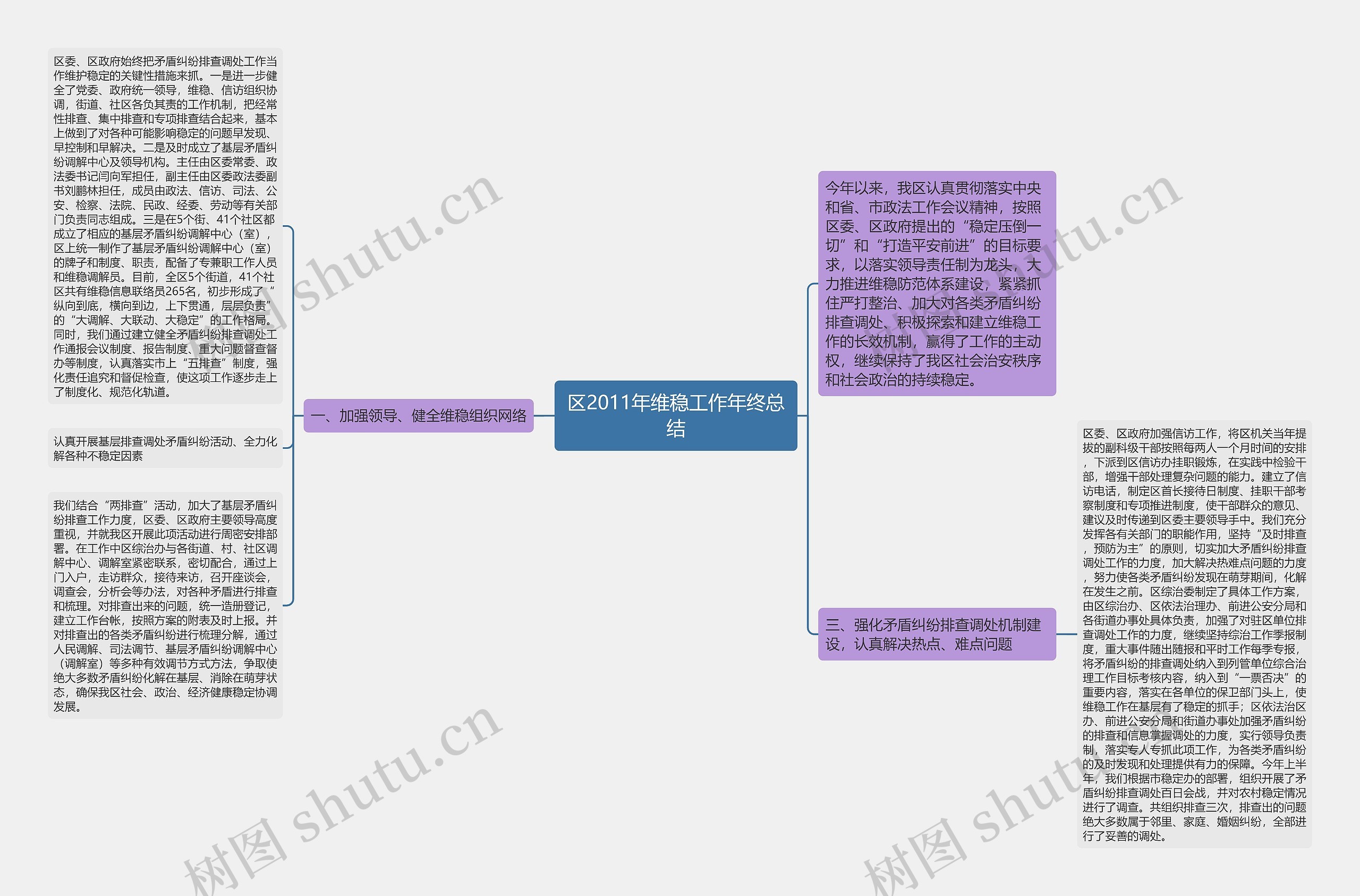 区2011年维稳工作年终总结