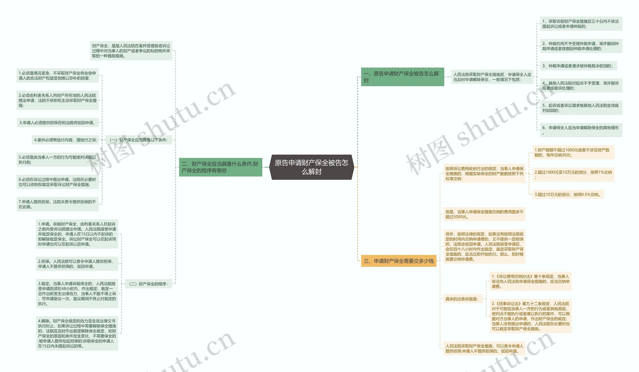 原告申请财产保全被告怎么解封 原告申请财产保全被告怎么解封