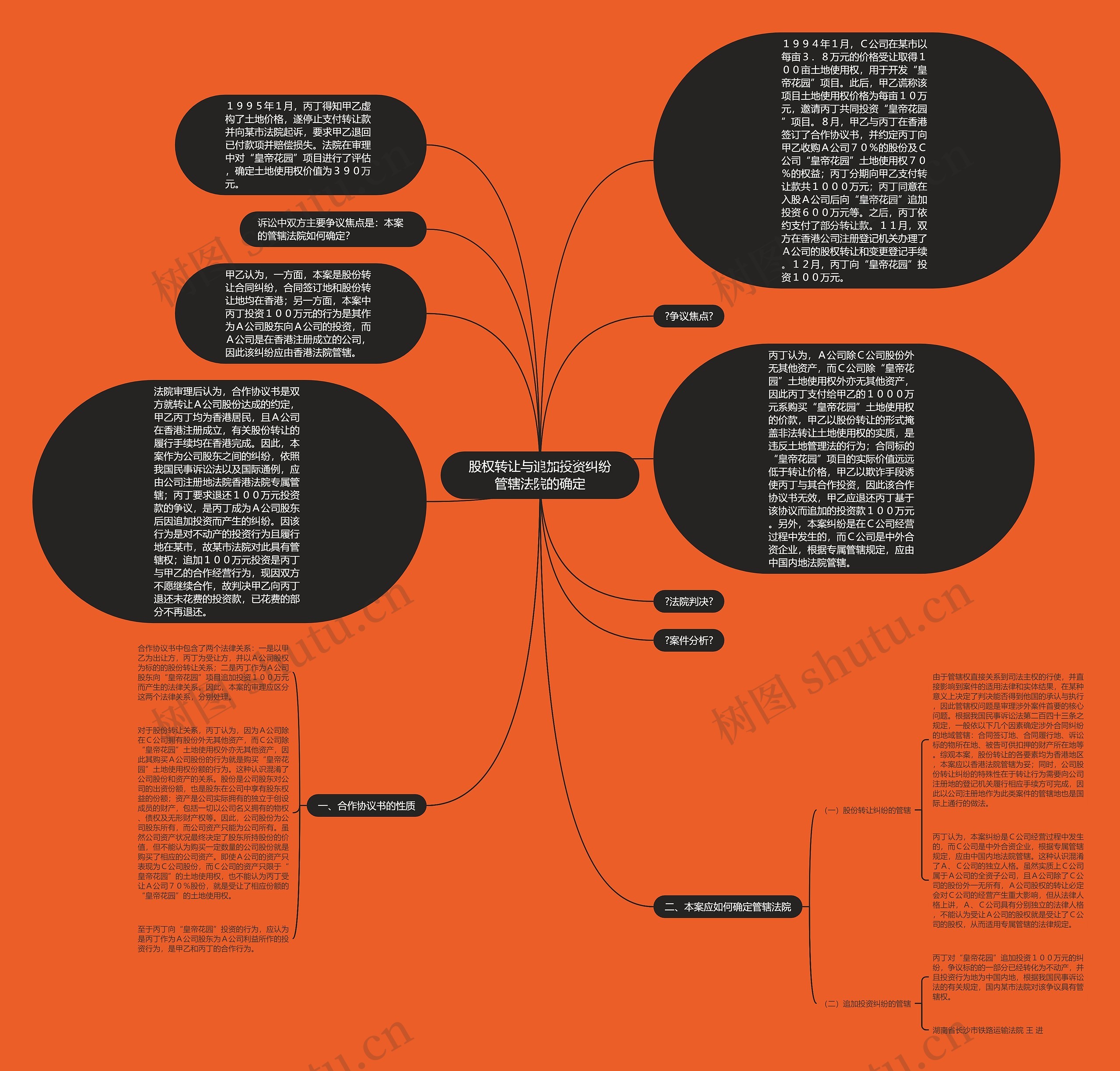 股权转让与追加投资纠纷管辖法院的确定思维导图