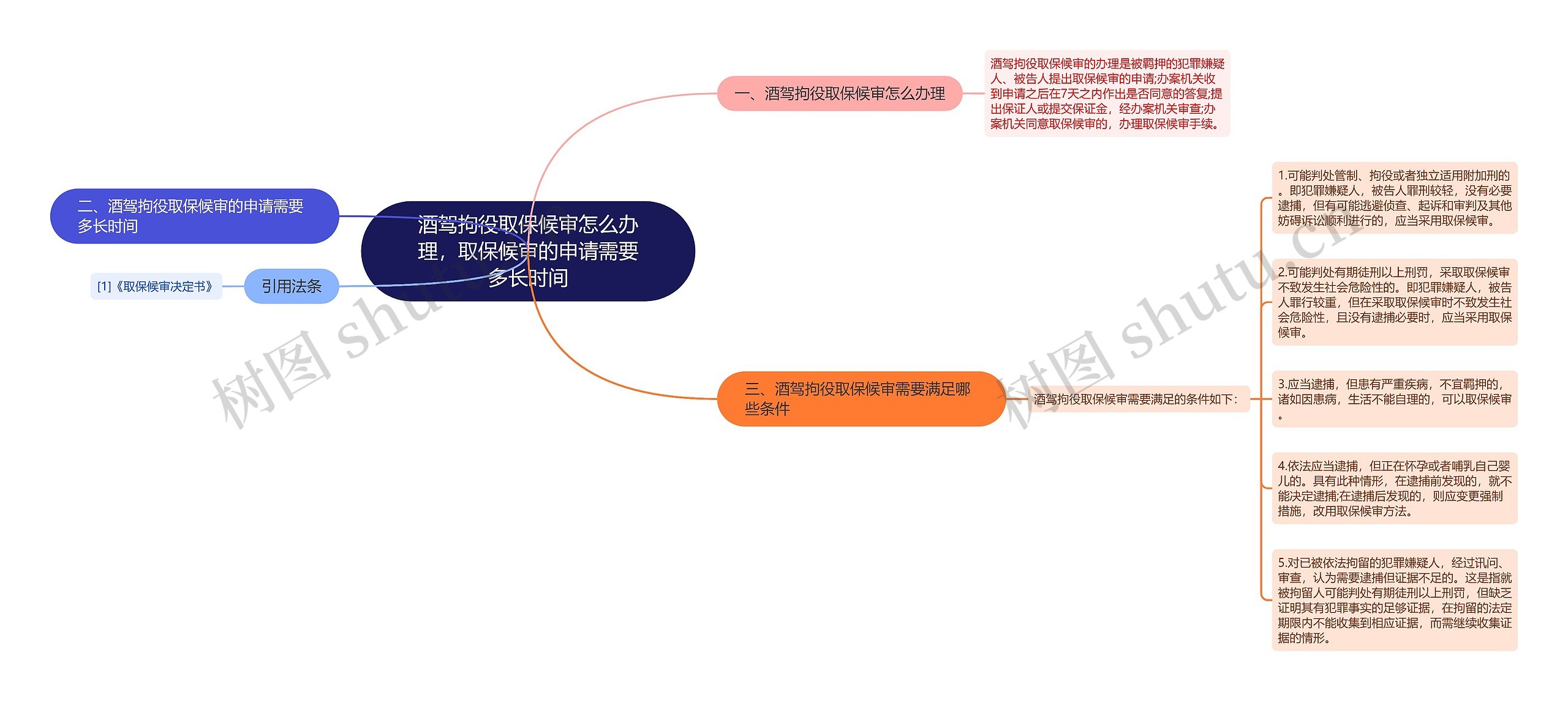 酒驾拘役取保候审怎么办理，取保候审的申请需要多长时间