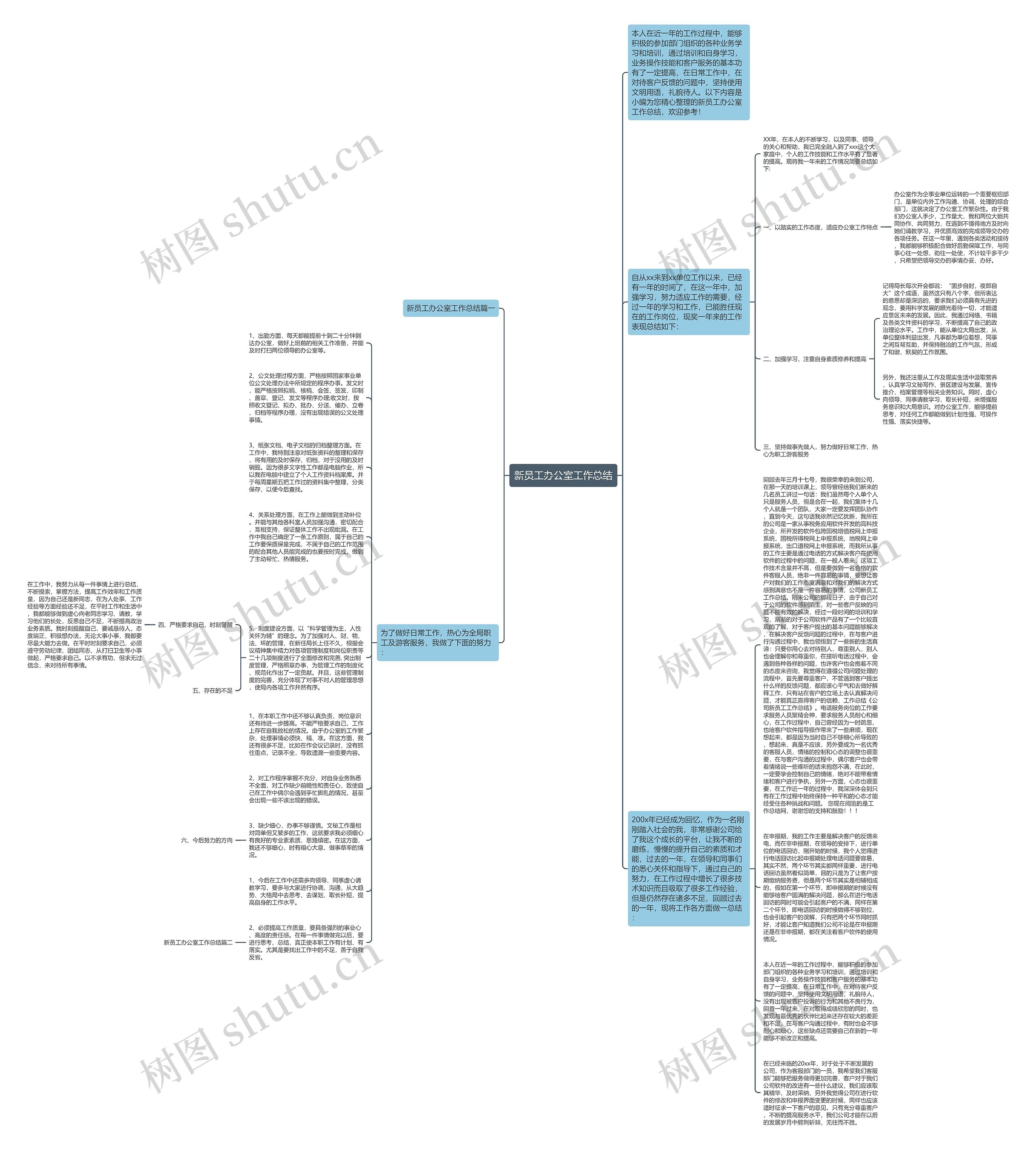 新员工办公室工作总结思维导图