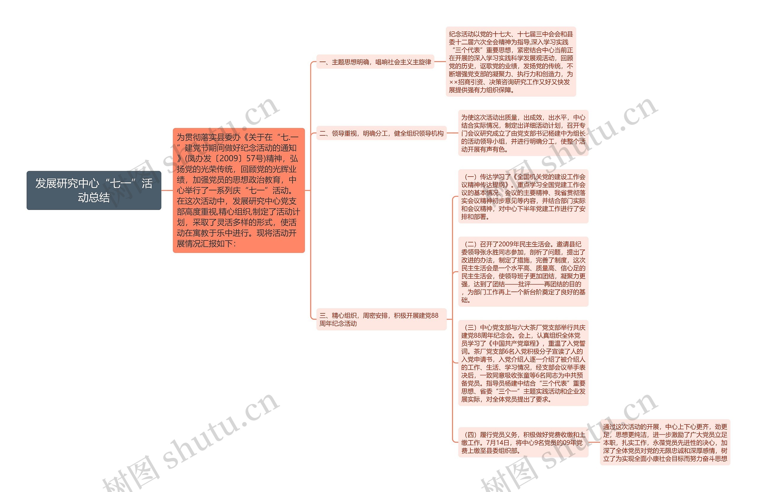 发展研究中心“七一”活动总结