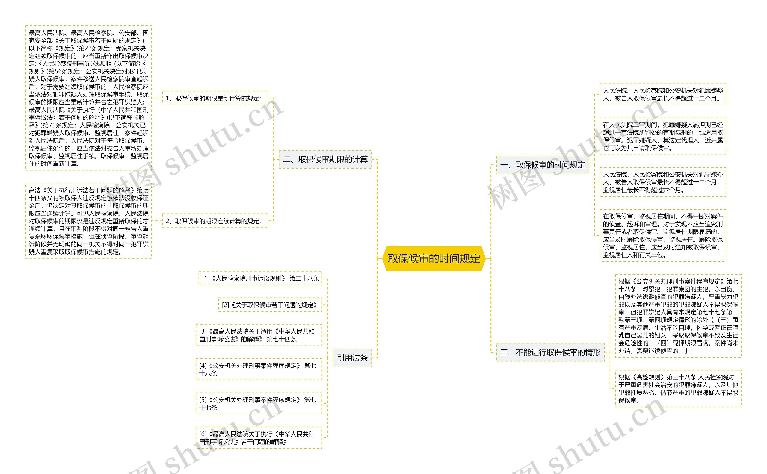 取保候审的时间规定 取保候审的时间规定